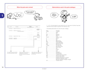 16
01.05.01
1
* “L.” or “R.” in the description of a part stands for the LEFT hand side or the RIGHT hand side.
Determine the left or right as if you were in the motorcycle seat.
• The following abbreviations are used in this parts catalogue.
ASSY. .............................. Assembly
COMP.............................. Complete
R...................................... Right
L. ..................................... Left
STD. ................................ Standard
MM .................................. Millimeter
G ..................................... Gram
T (22T)............................. Tooth (22 Teeth)
A...................................... Ampere
V...................................... Volt
W..................................... Watt
WL................................... With labelling
WOL ................................ Without labelling
L.E.D. .............................. Light emitted diode
KPH................................. Kilometers per hour
MPH ................................ Miles per hour
L (100L)........................... Link (100 Links)
A.C. ................................. Alternating current
D.C.................................. Direct current
IN..................................... Inlet
EX.................................... Exhaust
FR.................................... Front
RR. .................................. Rear
HEX. ................................ Hexagonal
A.M.................................. Attaching mark
T.M. ................................. Transcript mark
C.D.I................................ Capacitive discharge ignition
ABS ................................. Anti-lock brake system
TCS ................................. Traction control system
1LA.................................. República Dominicana, El Salvador
Venezuela, Guatemala, Guiana
(Mercosul: Argentina, Paraguai, Uruguai)
2LA.................................. Colômbia, México
When the parts were revised
Be sure to check the
serial number!!
The number has been used from
the initial model without revision.
When shown at the left side, it is
applicable to the models of
No. 2351160 and the subsequent
numbers.
When shown at the right side, it is
applicable to the models up to
No. 2351159.
Abbreviations used in the parts catalogue
RIGHT is
abbreviated
as “R.” “L.” stands
for LEFT
Ref. Reqd. No.
Part. No. Description CBR900 Serial No.
No. RRN RRP RRR RRS RRT RRV
1 33101-MAE-601 Headlight Unit *NH-285* Gray ........................................... – – 1 – – – .................. ..................
– – – 1 – – ~2351159
– – – 1 – – ~2351712
33101-MAE-612 Headlight Unit *NH-283* Gray ........................................... – – 1 – – – .................. ..................
(Caution During Instalation) .................. ..................
– – – 1 – – ~2351309
– – – 1 – – ~2351434
– – – 1 – – ~2350300
– – – 1 – – ~0M300138
33101-MAE-671 Headlight Unit *NH-1* Black.............................................. – – 1 – – – .................. ..................
– – – 1 – – .................. ..................
– – – 1 – – ~SM300366
33101-MAE-691 Headlight Unit .................................................................... – – 1 – – – .................. ..................
33101-MAE-602 Headlight Unit .................................................................... – – – 1 – – 2351160~
– – – 1 – – 2351713~
– – – – 1 1 .................. ..................
 