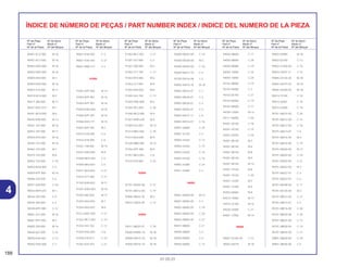188
01.05.01
Nº da Peça Nº do bloco
Part nº Block nº
Nº de la Pieza Nº del Bloque
Nº da Peça Nº do bloco
Part nº Block nº
Nº de la Pieza Nº del Bloque
Nº da Peça Nº do bloco
Part nº Block nº
Nº de la Pieza Nº del Bloque
Nº da Peça Nº do bloco
Part nº Block nº
Nº de la Pieza Nº del Bloque
Nº da Peça Nº do bloco
Part nº Block nº
Nº de la Pieza Nº del Bloque
Nº da Peça Nº do bloco
Part nº Block nº
Nº de la Pieza Nº del Bloque
ÍNDICE DE NÚMERO DE PEÇAS / PART NUMBER INDEX / INDICE DEL NUMERO DE LA PIEZA
90401-KCZ-000 M-16
90401-KE7-000 M-16
90402-KW3-000 M-16
90403-KW3-000 M-16
90404-KK0-000 M-7
90404-KW3-000 M-16
90407-415-000 M-11
90410-HC4-000 M-2
90417-360-000 M-17
90431-KM1-010 M-7
90441-MC0-000 M-6
90443-KR0-000 M-13
90451-107-000 M-16
90452-187-000 M-11
90454-KF0-000 M-16
90455-107-000 M-16
90462-107-000 M-7
90475-703-000 M-6
90502-155-000 C-18
90503-KGA-900 C-5
90504-KPF-900 M-10
90506-425-830 C-6
90521-028-000 C-20
90543-MV9-670 M-1
90544-283-000 C-8
90545-300-000 C-4
90559-KPF-900 C-12
90601-437-000 M-16
90601-KPF-900 M-7
90605-200-000 M-16
90646-657-000 C-16
90650-KV6-003 C-13
90650-KW3-000 C-3
90651-KV6-003 C-3
90651-KV6-003 C-27
90651-MA5-671 C-4
91000
91001-KPF-900 M-14
91003-KPF-901 M-16
91004-KPF-901 M-16
91004-KW3-004 M-16
91005-KPF-901 M-16
91006-KK0-771 M-15
91007-KPF-901 M-7
91015-KT8-005 C-6
91016-KT8-005 C-6
91021-148-004 M-13
91021-KR0-000 M-9
91058-MG9-681 C-5
91059-MK4-601 C-5
91071-MJ0-003 C-21
91072-KT7-003 C-21
91102-KR0-003 M-11
91201-KW3-003 M-16
91202-965-003 M-17
91203-KK0-003 M-7
91204-KK0-003 M-6
91212-KM1-005 C-21
91252-MC7-003 C-10
91253-443-762 C-12
91254-KAZ-003 C-8
91258-410-013 C-10
91262-KV3-831 C-21
91283-ML7-003 C-21
91301-027-000 C-2
91301-200-000 M-2
91302-317-700 C-12
91302-KF0-003 M-6
91303-377-000 M-9
91303-KK0-003 M-8
91305-443-740 C-13
91305-HN0-A00 M-2
91305-PE2-003 C-30
91306-MG3-000 M-4
91307-HM5-630 M-6
91309-425-003 M-12
91314-ME5-003 C-30
91314-MJ0-000 M-9
91320-MB0-000 M-12
91356-KPF-900 M-9
91357-ME4-003 C-8
91410-679-000 C-25
92000
92101-05020-0A C-27
92101-06012-0G C-19
92900-08022-3E M-2
92915-10025-0E C-12
93000
93411-06025-07 C-30
93500-04008-1A M-18
93500-04014-1A M-18
93500-05010-1A M-18
93500-05025-0G C-16
93500-05028-0G M-2
93500-05028-0G C-16
93600-04012-1G C-4
93700-05016-0A C-2
93892-04010-18 M-18
93892-05016-07 C-1
93892-05020-07 C-3
93892-05028-07 C-3
93892-05045-07 C-3
93893-04012-17 C-4
93893-05016-07 C-16
93901-24680 C-25
93901-32120 C-3
93903-24320 C-13
93903-24320 C-14
93903-24320 C-15
93903-25320 C-16
93903-34380 C-24
93911-24480 C-2
94000
94001-04000-0S M-13
94001-05000-0S C-2
94002-06000-0S C-19
94002-06000-0S C-26
94002-08000-0S C-21
94031-08000 C-21
94050-06000 C-3
94050-06000 C-4
94050-06000 C-13
94050-08000 C-17
94050-08000 C-28
94050-08080 C-19
94050-10000 C-24
94050-10000 C-28
94102-08000 C-19
94103-05000 C-2
94103-05700 C-21
94103-06000 C-18
94103-08000 C-17
94109-12000 M-13
94111-06000 C-26
94201-20150 C-18
94201-20150 C-19
94201-30250 C-20
94301-08140 M-2
94301-08140 M-6
94301-08140 M-8
94301-08140 M-9
94301-08140 M-13
94301-10120 M-8
94301-10120 C-30
94301-12200 M-2
94301-12200 M-5
94303-04065 M-8
94510-14000 M-17
94510-32100 M-15
94520-32000 C-21
94601-17000 M-14
95000
95001-55185-40 C-13
95002-02079 M-18
95002-02089 M-18
95002-02100 C-13
95002-41200-00 C-16
95003-23031-31 C-16
95005-35130-20 M-18
95005-45075-50 M-18
95005-50340-50 M-18
95014-73100 C-18
95015-32001 C-18
95015-42000 C-18
95701-06010-00 C-26
95701-06012-00 C-14
95701-06012-00 C-18
95701-06014-07 C-4
95701-06016-00 M-4
95701-06016-00 C-19
95701-06020-00 M-17
95701-06020-00 C-18
95701-06020-00 C-27
95701-06022-00 M-7
95701-06022-07 C-3
95701-06022-07 C-4
95701-06038-00 C-11
95701-06130-00 M-2
95701-08012-00 C-27
95701-08014-07 C-2
95701-08016-00 C-28
95701-08020-08 C-28
95701-08025-00 C-13
95701-08028-00 C-19
95701-08045-00 C-17
95801-08028-00 C-18
95801-08040-00 C-5
4
 