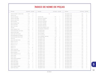 191
01.05.01
Descrição Nº do bloco Nº de Ref. Descrição Nº do bloco Nº de Ref. Descrição Nº do bloco Nº de Ref.
ÍNDICE DE NOME DE PEÇAS
Borracha Limitadora, Cavalete Central ................... C-20 4
Borracha, Farol ........................................................ C-1 3
Borracha, Pedal Apoio............................................. C-19 7
Borracha, Pedal Câmbio ......................................... C-18 5
Borracha, Suporte Pedal ......................................... C-19 5
Braço, Articulação ................................................... C-18 13
Braço, Articulação Pedal ......................................... C-18 2
Braço, Freio Traseiro ............................................... C-11 3
Braço, Freio Traseiro ............................................... C-11 7
Bucha (B)................................................................. C-21 6
Bucha , Entalhada, 23 mm ...................................... M-16 15
Bucha B Distanciadora, Eixo Traseiro ..................... C-12 7
Bucha B, Garfo Traseiro .......................................... C-21 5
Bucha Central, Garfo Traseiro ................................. C-21 8
Bucha Distanciadora, Eixo Dianteiro ....................... C-10 5
Bucha Distanciadora, Roda Traseira....................... C-12 6
Bucha Guia .............................................................. C-8 8
Bucha Lateral, Roda Traseira .................................. C-12 4
Bucha, 18 x 23 x 9,5 ................................................ M-16 4
Bucha, 22 x 25 x 10 ................................................. M-16 7
Bucha, 6,5 x 11 x 3 .................................................. C-19 6
Bucha, 6,5 x 4.......................................................... C-7 2
Bucha, 8 x 12........................................................... C-13 20
Bucha, Carcaça Farol.............................................. C-1 6
Bucha, Deslizador Corrente .................................... C-21 7
Bucha, Deslizadora ................................................. C-8 9
Bucha, Entalhada 22 x 25 x 9.................................. M-16 10
Bucha, Fixação ........................................................ C-16 17
Bucha, Fixação ........................................................ C-30 6
Bucha, Fixação Escapamento................................. C-19 2
Bucha, Fixação farol ................................................ C-1 9
Bucha, Garfo Traseiro.............................................. C-21 11
Bucha, Mola (SHOWA) ............................................ C-8 3
Bucha, Roda Dianteira............................................. C-10 4
Bucha, Sinalizador Dianteiro ................................... C-24 8
Buzina Comp. (Grave) ............................................. C-27 9
C
Cabeçote Comp. ..................................................... M-2 1
Cabo Comp., A Acelerador ..................................... C-3 1
Cabo Comp., Afogador ........................................... C-3 3
Cabo Comp., B Acelerador ..................................... C-3 2
Cabo Comp., Embreagem....................................... C-3 5
Cabo Comp., Velocímetro ....................................... C-2 7
Cabo Interno, Velocímetro ....................................... C-2 8
Cabo, Chave Sextavada, 120 mm........................... C-29 9
Cabo, Magnético Partida, Bateria ........................... C-26 4
Cabo, Motor Partida................................................. M-12 7
Cabo, Motor Partida................................................. C-26 5
Cabo, Terra Bateria ................................................. C-26 9
Cabo, Trava Assento ............................................... C-14 3
Caixa, Engrenagem Velocímetro ............................. C-10 9
Calço, Ajuste (1,200) ............................................... M-3 12
Calço, Ajuste (1,225) ............................................... M-3 12
Calço, Ajuste (1,250) ............................................... M-3 12
Calço, Ajuste (1,275) ............................................... M-3 12
Calço, Ajuste (1,300) ............................................... M-3 12
Calço, Ajuste (1,325) ............................................... M-3 12
Calço, Ajuste (1,350) ............................................... M-3 12
Calço, Ajuste (1,375) ............................................... M-3 12
Calço, Ajuste (1,400) ............................................... M-3 12
Calço, Ajuste (1,425) ............................................... M-3 12
Calço, Ajuste (1,450) ............................................... M-3 12
Calço, Ajuste (1,475) ............................................... M-3 12
Calço, Ajuste (1,500) ............................................... M-3 12
Calço, Ajuste (1,525) ............................................... M-3 12
Calço, Ajuste (1,550) ............................................... M-3 12
Calço, Ajuste (1,575) ............................................... M-3 12
Calço, Ajuste (1,600) ............................................... M-3 12
Calço, Ajuste (1,625) ............................................... M-3 12
Calço, Ajuste (1,650) ............................................... M-3 12
Calço, Ajuste (1,675) ............................................... M-3 12
Calço, Ajuste (1,700) ............................................... M-3 12
Calço, Ajuste (1,725) ............................................... M-3 12
Calço, Ajuste (1,750) ............................................... M-3 12
Calço, Ajuste (1,775) ............................................... M-3 12
Calço, Ajuste (1,800) ............................................... M-3 12
Calço, Ajuste (1,825) ............................................... M-3 12
Calço, Ajuste (1,850) ............................................... M-3 12
Calço, Ajuste (1,875) ............................................... M-3 12
Calço, Ajuste (1,900) ............................................... M-3 12
Calço, Ajuste (1,925) ............................................... M-3 12
Calço, Ajuste (1,950) ............................................... M-3 12
Calço, Ajuste (1,975) ............................................... M-3 12
Calço, Ajuste (2,000) ............................................... M-3 12
Calço, Ajuste (2,025) ............................................... M-3 12
Calço, Ajuste (2,050) ............................................... M-3 12
Calço, Ajuste (2,075) ............................................... M-3 12
Calço, Ajuste (2,100) ............................................... M-3 12
Calço, Ajuste (2,125) ............................................... M-3 12
Calço, Ajuste (2,150) ............................................... M-3 12
Calço, Ajuste (2,175) ............................................... M-3 12
Calço, Ajuste (2,200) ............................................... M-3 12
Calço, Ajuste (2,225) ............................................... M-3 12
Calço, Ajuste (2,250) ............................................... M-3 12
Calço, Ajuste (2,275) ............................................... M-3 12
Calço, Ajuste (2,300) ............................................... M-3 12
Calço, Ajuste (2,325) ............................................... M-3 12
Calço, Ajuste (2,350) ............................................... M-3 12
Calço, Ajuste (2,375) ............................................... M-3 12
Calço, Ajuste (2,400) ............................................... M-3 12
Calço, Ajuste (2,425) ............................................... M-3 12
Calço, Ajuste (2,450) ............................................... M-3 12
Calço, Ajuste (2,475) ............................................... M-3 12
Calço, Ajuste (2,500) ............................................... M-3 12
Calço, Ajuste (2,525) ............................................... M-3 12
Calço, Ajuste (2,550) ............................................... M-3 12
Calço, Ajuste (2,575) ............................................... M-3 12
Calço, Ajuste (2,600) ............................................... M-3 12
Calço, Ajuste (2,625) ............................................... M-3 12
5
 