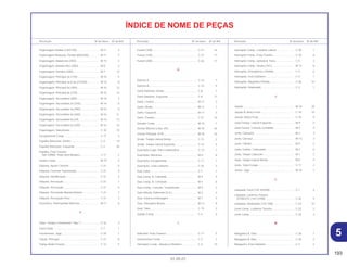 193
01.05.01
Descrição Nº do bloco Nº de Ref. Descrição Nº do bloco Nº de Ref. Descrição Nº do bloco Nº de Ref.
ÍNDICE DE NOME DE PEÇAS
Engrenagem Partida (12D/12D) .............................. M-11 4
Engrenagem Redução, Partida (69D/20D).............. M-11 3
Engrenagem, Balanceiro (34D) ............................... M-15 2
Engrenagem, Bomba Óleo (30D) ............................ M-8 2
Engrenagem, Primária (20D) ................................... M-7 13
Engrenagem, Principal 2a (17D) ............................. M-16 5
Engrenagem, Principal 3a & 4a (21/24D)................ M-16 8
Engrenagem, Principal 5a (26D) ............................. M-16 12
Engrenagem, Principal 6a (27D) ............................. M-16 14
Engrenagem, Secundária (36D).............................. M-16 3
Engrenagem, Secundária 2a (32D)......................... M-16 6
Engrenagem, Secundária 3a (29D)......................... M-16 9
Engrenagem, Secundária 4a (26D)......................... M-16 11
Engrenagem, Secundária 5a (24) ........................... M-16 13
Engrenagem, Secundária 6a (22D)......................... M-16 16
Engrenagem, Velocímetro ....................................... C-10 10
Escapamento Comp. ............................................... C-17 3
Espelho Retrovisor, Direito ...................................... C-3 19
Espelho Retrovisor, Esquerdo ................................. C-3 20
Espelho, Freio Traseiro
*NH-109MS* Prata Shot Metálico ......................... C-11 2
Estator Comp. .......................................................... M-10 2
Etiqueta, Ajuste Corrente......................................... C-31 5
Etiqueta, Corrente Transmissão .............................. C-31 4
Etiqueta, Identificação ............................................. C-31 2
Etiqueta, Precaução ................................................ C-31 1
Etiqueta, Precaução ................................................ C-31 6
Etiqueta, Precaução Abastecimiento ...................... C-31 7
Etiqueta, Precaução Pneu ....................................... C-31 3
Excêntrico, Posicionador Marchas .......................... M-17 6
F
Faixa, Tanque Combustível *Tipo 1* ....................... C-32 3
Farol Comp. ............................................................. C-1 1
Ferramentas, Jogo................................................... C-29 1
Fiação, Principal ...................................................... C-27 8
Flange Roda Traseira .............................................. C-12 5
Fusivel (10A) ............................................................ C-27 16
Fusivel (15A) ............................................................ C-27 17
Fusivel (20A) ............................................................ C-26 17
G
Gancho A................................................................. C-14 7
Gancho B................................................................. C-14 9
Garfo Dianteiro, Direito ............................................ C-8 1
Garfo Dianteiro, Esquerdo ....................................... C-8 17
Garfo, Central .......................................................... M-17 2
Garfo, Direito............................................................ M-17 1
Garfo, Esquerdo ...................................................... M-17 3
Garfo, Traseiro ......................................................... C-21 10
Gerador Comp......................................................... M-10 1
Gicleur Marcha Lenta, #45 ...................................... M-18 34
Gicleur Principal, #145 ............................................ M-18 33
Grade, Tampa Lateral Direita .................................. C-15 2
Grade, Tampa Lateral Esquerda ............................. C-15 5
Guarnição Copo, Filtro Combustível........................ C-13 1
Guarnição, Borracha ............................................... M-8 8
Guarnição, Escapamento ........................................ C-17 1
Guarnição, Lente Lanterna ...................................... C-25 3
Guia Cabo................................................................ C-7 1
Guia Comp. A, Comando ........................................ M-4 5
Guia Comp. B, Comando ........................................ M-4 6
Guia Comp., Corrente, Transmissão ....................... M-9 2
Guia Válvula, Admissão (O.S.) ................................ M-2 2
Guia, Externa Embreagem ...................................... M-7 4
Guia, Interruptor Neutro........................................... M-13 9
Guia, Tubo ............................................................... C-19 3
Guidão Comp. ......................................................... C-5 5
I
Indicador, Freio Traseiro.......................................... C-11 5
Instrumentos Comp.. ............................................... C-2 2
Interruptor Comp., Alavanca Dianteira .................... C-3 10
Interruptor Comp., Cavalete Lateral ........................ C-20 1
Interruptor Comp., Freio Traseiro ............................ C-18 6
Interruptor Comp., Ignição & Trava ......................... C-5 2
Interruptor Comp., Neutro (TEC).............................. M-13 8
Interruptor, Emergência e Partida ........................... C-3 6
Interruptor, Freio Dianteiro....................................... C-4 1
Interruptor, Magnético Partida................................. C-26 10
Interruptor, Sinalizador ............................................ C-3 7
J
Junção ..................................................................... M-18 20
Junção B, Braço Freio ............................................. C-18 18
Junção, Braço Freio................................................. C-18 9
Junta Tampa, Lateral Esquerda .............................. M-9 5
Junta Tensor, Corrente Comando ........................... M-4 4
Junta, Cabeçote ...................................................... M-2 3
Junta, Carcaça ........................................................ M-13 3
Junta, Cilindro.......................................................... M-5 2
Junta, Coletor, Carburador ...................................... M-2 6
Junta, Tampa Cabeçote .......................................... M-1 2
Junta, Tampa Lateral Direita.................................... M-6 4
Junta, Tubo Escape................................................. C-17 2
Juntas, Jogo ............................................................ M-18 1
L
Lâmpada, Farol (12V 35/35W)................................. C-1 4
Lâmpada, Lanterna Traseira
(STANLEY) (12V 21/5W) ....................................... C-25 4
Lâmpada, Sinalizador (12V 15W) ............................ C-24 10
Lente Comp., Lanterna Traseira .............................. C-25 2
Lente Comp. ............................................................ C-24 3
M
Mangueira A, Óleo................................................... C-30 1
Mangueira B, Óleo................................................... C-30 2
Mangueira, Freio Dianteiro ...................................... C-4 2
5
 