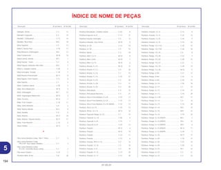 194
01.05.01
Descrição Nº do bloco Nº de Ref. Descrição Nº do bloco Nº de Ref. Descrição Nº do bloco Nº de Ref.
ÍNDICE DE NOME DE PEÇAS
Manopla, Direita....................................................... C-3 13
Manopla, Esquerda ................................................. C-3 14
Medidor, Combustível.............................................. C-13 14
Medidor, Nível Óleo ................................................. M-6 10
Mesa Superior.......................................................... C-5 11
Mola A, Vareta Freio ................................................ C-18 17
Mola Alavanca, Embreagem ................................... M-6 12
Mola Compressão.................................................... M-18 10
Mola Externa, Válvula .............................................. M-3 7
Mola Fixação , Trava................................................ C-2 9
Mola Fixação, Elemento Filtro Óleo ......................... M-6 7
Mola G, Cavalete Central......................................... C-20 3
Mola Interruptor, Parada.......................................... C-18 7
Mola Retorno Posicionador...................................... M-17 8
Mola Sapata, Freio Traseiro..................................... C-11 6
Mola Suporte............................................................ C-1 2
Mola, Cavalete Lateral ............................................. C-20 7
Mola, Disco Balanceiro............................................ M-15 3
Mola, Embreagem ................................................... M-7 12
Mola, Engrenagem Balanceiro ................................ M-15 4
Mola, Escovas.......................................................... M-12 3
Mola, Freio Traseiro ................................................. C-18 11
Mola, Garfo Dianteiro............................................... C-8 2
Mola, Interna Válvula ............................................... M-3 8
Mola, Pastilha........................................................... C-9 6
Mola, Retorno........................................................... M-17 10
Mola, Retorno, Sistema Seletor................................ M-17 11
Mola, Trava Assento ................................................ C-14 2
Motor Partida ........................................................... M-12 1
P
Pára-Lama Dianteiro Comp. *NH-1* Preto............... C-7 3
Pára-Lama Dianteiro Comp.
*PB-314P* Azul Twister Metálico .......................... C-7 3
Pára-Lama Dianteiro Comp.
*R-214C* Vermelho Brava Candy......................... C-7 3
Pára-lama Traseiro................................................... C-23 1
Parafuso Allen, 8 mm............................................... C-8 20
Parafuso Articulação, Cavalete Lateral ................... C-20 8
Parafuso Especial, 6 x 8 .......................................... C-13 21
Parafuso Fixação, Interruptor .................................. C-5 12
Parafuso Limitador, Eixo Tensor .............................. M-10 9
Parafuso, 6 x 20 ....................................................... C-14 18
Parafuso, 6 x 40 ....................................................... C-5 14
Parafuso, Ajuste....................................................... C-3 18
Parafuso, Allen, 5 x 14 ............................................. M-10 8
Parafuso, Allen, 6 mm.............................................. M-10 7
Parafuso, Allen, 6 x 15 ............................................. M-10 6
Parafuso, Arruela, 4 x 10 ......................................... M-18 27
Parafuso, Arruela, 4 x 12 ......................................... C-4 20
Parafuso, Arruela, 5 x 16 ......................................... C-1 15
Parafuso, Arruela, 5 x 16 ......................................... C-16 21
Parafuso, Arruela, 5 x 20 ......................................... C-3 26
Parafuso, Arruela, 5 x 28 ......................................... C-3 27
Parafuso, Arruela, 5 x 45 ......................................... C-3 28
Parafuso, Articulação............................................... C-4 15
Parafuso, Articulação Alavanca............................... C-3 21
Parafuso, Disco Freio Dianteiro, 8 x 24 ................... C-10 13
Parafuso, Disco Freio Dianteiro, 8 x 24 ................... C-10 13
Parafuso, Disco Freio Dianteiro, 8 x 24 (SAGA) ...... C-10 13
Parafuso, Disco, 8 x 24............................................ C-10 13
Parafuso, Dreno, 12 x 15 ......................................... M-13 16
Parafuso, Especial Flange, 8 x 22 ........................... C-1 14
Parafuso, Especial, 6 x 16 ....................................... C-20 9
Parafuso, Especial, 6 x 8 ......................................... C-15 7
Parafuso, Especial, 6 x 8 ......................................... C-24 12
Parafuso, Fixação .................................................... M-12 4
Parafuso, Fixação .................................................... M-16 19
Parafuso, Fixação .................................................... C-14 17
Parafuso, Fixação .................................................... C-15 6
Parafuso, Fixação, (PO) 4 x 16 ................................ C-2 12
Parafuso, Fixação, 3 x 16 ........................................ C-5 18
Parafuso, Fixação, 3 x 8 .......................................... C-3 29
Parafuso, Fixação, 4 x 12 ........................................ C-13 24
Parafuso, Fixação, 4 x 12 ........................................ C-14 20
Parafuso, Fixação, 4 x 12 ........................................ C-15 8
Parafuso, Fixação, 4 x 12 ........................................ C-24 13
Parafuso, Fixação, 4 x 25 ........................................ C-25 9
Parafuso, Fixação, 5 x 16 ........................................ C-16 22
Parafuso, Flange, 10 x 110 ...................................... C-28 15
Parafuso, Flange, 10 x 150 ...................................... C-28 16
Parafuso, Flange, 10 x 35 ........................................ C-6 9
Parafuso, Flange, 10 x 48 ........................................ C-22 3
Parafuso, Flange, 10 x 55 ........................................ C-28 13
Parafuso, Flange, 10 x 57 ........................................ C-22 2
Parafuso, Flange, 10 x 70 ........................................ C-28 14
Parafuso, Flange, 12 x 45 ........................................ M-10 5
Parafuso, Flange, 6 mm........................................... C-21 12
Parafuso, Flange, 6 mm........................................... C-23 4
Parafuso, Flange, 6 mm........................................... C-26 13
Parafuso, Flange, 6 x 10 .......................................... C-26 16
Parafuso, Flange, 6 x 12 .......................................... C-1 16
Parafuso, Flange, 6 x 12 .......................................... C-14 21
Parafuso, Flange, 6 x 12 .......................................... C-18 20
Parafuso, Flange, 6 x 130 ........................................ M-2 17
Parafuso, Flange, 6 x 14 .......................................... C-4 14
Parafuso, Flange, 6 x 14 .......................................... C-16 26
Parafuso, Flange, 6 x 16 .......................................... M-4 10
Parafuso, Flange, 6 x 16 .......................................... M-8 12
Parafuso, Flange, 6 x 16 .......................................... C-19 22
Parafuso, Flange, 6 x 16 (NSHF) ............................. M-4 7
Parafuso, Flange, 6 x 16 (NSHF) ............................. M-6 13
Parafuso, Flange, 6 x 16 (NSHF) ............................. M-9 6
Parafuso, Flange, 6 x 16 (NSHF) ............................. M-13 11
Parafuso, Flange, 6 x 16 (NSHF) ............................. C-30 7
Parafuso, Flange, 6 x 20 .......................................... M-17 17
Parafuso, Flange, 6 x 20 .......................................... C-18 21
Parafuso, Flange, 6 x 20 .......................................... C-27 14
Parafuso, Flange, 6 x 20 .......................................... C-30 12
Parafuso, Flange, 6 x 22 .......................................... M-7 22
Parafuso, Flange, 6 x 22 .......................................... C-3 31
Parafuso, Flange, 6 x 22 .......................................... C-4 22
5
 