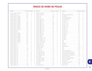 195
01.05.01
Descrição Nº do bloco Nº de Ref. Descrição Nº do bloco Nº de Ref. Descrição Nº do bloco Nº de Ref.
ÍNDICE DE NOME DE PEÇAS
Parafuso, Flange, 6 x 22 (NSHF) ............................. M-8 5
Parafuso, Flange, 6 x 25 .......................................... C-16 25
Parafuso, Flange, 6 x 25 (NSHF) ............................. M-2 7
Parafuso, Flange, 6 x 25 (NSHF) ............................. M-9 7
Parafuso, Flange, 6 x 25 (NSHF) ............................. C-7 5
Parafuso, Flange, 6 x 25 (NSHF) ............................. C-17 5
Parafuso, Flange, 6 x 28 (NSHF) ............................. M-6 14
Parafuso, Flange, 6 x 28 (NSHF) ............................. M-12 10
Parafuso, Flange, 6 x 32 (NSHF) ............................. M-9 8
Parafuso, Flange, 6 x 35 (NSHF) ............................. M-8 6
Parafuso, Flange, 6 x 35 (NSHF) ............................. M-9 9
Parafuso, Flange, 6 x 35 (NSHF) ............................. M-13 12
Parafuso, Flange, 6 x 38 .......................................... C-11 11
Parafuso, Flange, 6 x 40 .......................................... M-2 8
Parafuso, Flange, 6 x 40 (NSHF) ............................. M-6 15
Parafuso, Flange, 6 x 55 (NSHF) ............................. M-13 13
Parafuso, Flange, 6 x 65 (NSHF) ............................. M-6 16
Parafuso, Flange, 6 x 65 (NSHF) ............................. M-9 10
Parafuso, Flange, 6 x 70 (NSHF) ............................. M-13 14
Parafuso, Flange, 6 x 80 (NSHF) ............................. M-8 7
Parafuso, Flange, 6 x 90 (NSHF) ............................. M-13 15
Parafuso, Flange, 7 x 25 .......................................... M-6 9
Parafuso, Flange, 8 x 12 .......................................... C-27 15
Parafuso, Flange, 8 x 14 .......................................... C-2 15
Parafuso, Flange, 8 x 16 .......................................... C-28 9
Parafuso, Flange, 8 x 20 .......................................... C-28 10
Parafuso, Flange, 8 x 24 .......................................... M-6 8
Parafuso, Flange, 8 x 25 .......................................... C-9 17
Parafuso, Flange, 8 x 25 .......................................... C-13 28
Parafuso, Flange, 8 x 28 .......................................... C-18 22
Parafuso, Flange, 8 x 28 .......................................... C-19 23
Parafuso, Flange, 8 x 36 .......................................... C-5 13
Parafuso, Flange, 8 x 40 .......................................... C-5 20
Parafuso, Flange, 8 x 45 .......................................... C-8 19
Parafuso, Flange, 8 x 45 .......................................... C-17 9
Parafuso, Flange, 8 x 55 .......................................... C-28 11
Parafuso, Flange, 8 x 65 .......................................... C-28 12
Parafuso, Garfo Dianteiro ........................................ C-8 15
Parafuso, Garfo Traseiro.......................................... C-21 14
Parafuso, Jogo......................................................... M-18 5
Parafuso, Jogo......................................................... M-18 6
Parafuso, Óleo, 10 x 22 ........................................... C-4 16
Parafuso, Phillips, 4 x 12.......................................... C-4 19
Parafuso, Phillips, 4 x 14.......................................... M-18 25
Parafuso, Phillips, 4 x 8............................................ M-18 24
Parafuso, Phillips, 5 x 10.......................................... M-18 26
Parafuso, Phillips, 5 x 16.......................................... C-2 11
Parafuso, Phillips, 5 x 25.......................................... C-16 19
Parafuso, Phillips, 5 x 28.......................................... M-2 14
Parafuso, Phillips, 5 x 28.......................................... C-16 20
Parafuso, Phillips, 5 x 8............................................ C-21 13
Parafuso, Phillips, 6 x 6............................................ M-4 8
Parafuso, Posicionador............................................ M-17 13
Parafuso, Sangria .................................................... C-9 3
Parafuso, Sextavado, 5 x 20 .................................... C-27 13
Parafuso, Sextavado., 6 x 12 ................................... C-19 17
Parafuso, Sextavado., 6 x 25 ................................... C-19 16
Parafuso, Tampa Cabeçote..................................... M-1 3
Parafuso-Arruela, 6 x 25 .......................................... C-30 10
Pastilha, Freio Dianteiro. .......................................... C-9 2
Pedal Apoio , Esquerdo........................................... C-19 12
Pedal Apoio, Direito ................................................. C-19 8
Pedal, Câmbio ......................................................... C-18 1
Pedal, Freio Traseiro................................................ C-18 10
Peso , Balanceador (10G) ....................................... C-12 9
Peso , Balanceador (20G) ....................................... C-12 9
Peso , Balanceador (30G) ....................................... C-12 9
Peso B, Guidão........................................................ C-5 7
Peso, Balanceador (10G) ........................................ C-10 1
Peso, Balanceador (20G) ........................................ C-10 1
Peso, Balanceador (30G) ........................................ C-10 1
Peso, Guidão ........................................................... C-5 6
Pinhão (13D) ............................................................ M-16 17
Pinhão, Comando (17D) .......................................... M-7 1
Pino .......................................................................... C-9 12
Pino Acionamento, Sistema Seletor......................... M-17 12
Pino Parafuso, A ...................................................... C-9 7
Pino, Acionador Embreagem................................... M-7 11
Pino, Articulação Pedal............................................ C-19 10
Pino, Guia, 10 x 12................................................... M-8 10
Pino, Guia, 10 x 12................................................... C-30 11
Pino, Guia, 12 x 20................................................... M-2 16
Pino, Guia, 12 x 20................................................... M-5 4
Pino, Guia, 4 x 6,5.................................................... M-8 11
Pino, Guia, 8 x 14..................................................... M-2 15
Pino, Guia, 8 x 14..................................................... M-6 22
Pino, Guia, 8 x 14..................................................... M-8 9
Pino, Guia, 8 x 14..................................................... M-9 17
Pino, Guia, 8 x 14..................................................... M-13 21
Pino, Parafuso.......................................................... C-9 8
Pino, Pedal............................................................... C-19 11
Pino, Pistão .............................................................. M-14 4
Pino, Plugue............................................................. C-9 11
Pistão ....................................................................... M-14 3
Pistão ....................................................................... C-9 5
Pistão (0,25)............................................................. M-14 3
Pistão (0,50)............................................................. M-14 3
Pistão Comp., Vácuo ............................................... M-18 13
Placa ........................................................................ M-18 19
Placa ........................................................................ M-18 21
Placa B, Fixação Rolamento.................................... M-13 7
Placa Dianteira Direita, Fixação Motor .................... C-28 3
Placa Dianteira Esquerda, Fixação Motor ............... C-28 2
Placa Esquerda Traseira, Fixação Motor................. C-28 4
Placa Fixação, Interruptor........................................ C-3 8
Placa Fixação, Interruptor Sinalizador..................... C-3 9
Placa Fixação, Rolamento ....................................... M-13 6
Placa Interna, Ar ...................................................... C-13 19
Placa Superior, Fixação Motor................................. C-28 5
Placa Válvula, Jogo ................................................. M-18 7
Placa, Corrente ........................................................ C-21 4
5
 