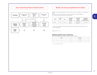 17
01.05.01
1
Models, area codes and applicable serial Nos. given in this parts catalogue can be identified as
follows.
Parts with area codes are exclusive for models destined for countries designated.
If no area codes are listed, parts are for common use.
* Of carburetor identification numbers, only the portions underlined in the example below are
used for registration.
VEA2A A KC
Selection table for lock or blank key
Refer to the following selection table to select the lock or blank key.
*: 0, 1, 2, 3, 4, 5, 6, 7, 8 or 9
Type Key No.
1 A**, B**
2 C**, D**
Area Applicable Applicable Applicable
Model code Type engine frame carburetor
serial No. serial No. identification No.
CBX250 BR Brazil
MC35E 9C2MC3500
VECAA A
000001 ~ 1R000001 ~
How to check the part block and serial numbers Models, area codes and applicable serial numbers
 