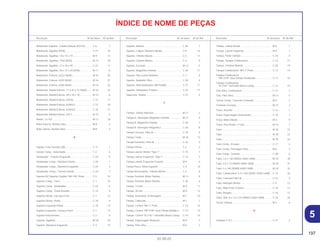 197
01.05.01
Descrição Nº do bloco Nº de Ref. Descrição Nº do bloco Nº de Ref. Descrição Nº do bloco Nº de Ref.
ÍNDICE DE NOME DE PEÇAS
Rolamento Superior, Coluna Direção (KOYO)......... C-6 7
Rolamento, Agulhas (NTN) ...................................... C-21 16
Rolamento, Agulhas, 10 x 14 x 10 ........................... M-9 13
Rolamento, Agulhas, 1010 (NTN) ............................ M-13 18
Rolamento, Agulhas, 17 x 24 x 20 ........................... C-21 17
Rolamento, Agulhas, 26 x 31 x 24 (NTN) ................ M-11 8
Rolamento, Esferas, 62/22 (NGK)............................ M-16 30
Rolamento, Esferas, 6202 (NGK)............................. M-16 31
Rolamento, Esferas, 6204 (NGK)............................. M-16 32
Rolamento, Radial Esferas, 17 x 42 x 12 (NGK)...... M-16 33
Rolamento, Radial Esferas, 28 x 76 x 18 ................. M-14 6
Rolamento, Radial Esferas, 6203U .......................... C-12 17
Rolamento, Radial Esferas, 6204UU ....................... C-12 18
Rolamento, Radial Esferas, 6302UU ....................... C-10 17
Rolamento, Radial Esferas, 6313............................. M-15 5
Rolete, 3 x 9,8 .......................................................... M-17 18
Rotor Externo, Bomba Óleo ..................................... M-8 3
Rotor Interno, Bomba Óleo ...................................... M-8 4
S
Sapata, Freio Traseiro (JB) ...................................... C-11 1
Sensor Comp., Velocidade...................................... C-2 6
Sinalizador , Traseiro Esquerdo............................... C-24 9
Sinalizador Comp., Dianteiro Direito........................ C-24 1
Sinalizador Comp., Dianteiro Esquerdo................... C-24 4
Sinalizador Comp., Traseiro Direito. ........................ C-24 7
Suporte B2 Superior Guidão *NH-109* Prata .......... C-5 19
Suporte Comp., Farol............................................... C-1 10
Suporte Comp., Sinalizador..................................... C-24 6
Suporte Comp., Trava Assento................................ C-14 4
Suporte Direito, Carcaça Farol ................................ C-1 12
Suporte Direito, Pedal.............................................. C-19 4
Suporte Esquerdo Pedal.......................................... C-19 13
Suporte Esquerdo, Carcaça Farol ........................... C-1 13
Suporte Instrumentos............................................... C-2 4
Suporte, Agulhas ..................................................... M-18 18
Suporte, Alavanca Esquerda................................... C-3 15
Suporte, Bateria ....................................................... C-26 1
Suporte, Cáliper Dianteiro Direito. ........................... C-9 16
Suporte, Cilindro Mestre .......................................... C-3 11
Suporte, Cilindro Mestre .......................................... C-4 9
Suporte, Escovas..................................................... M-12 5
Suporte, Magnético Partida ..................................... C-26 11
Suporte, Pára-Lama Dianteiro ................................. C-7 4
Suporte, Radiador Óleo ........................................... C-30 4
Suporte, Relê Sinalizador (MITSUBA) ..................... C-27 11
Suporte, Sinalizador Traseiro................................... C-24 11
Supressor, Ruídos ................................................... C-27 4
T
Tambor, Seletor Marchas ........................................ M-17 5
Tampa A, Interruptor Magnético Partida ................. M-12 9
Tampa A, Magnético Partida ................................... C-26 7
Tampa B, Interruptor Magnético.............................. C-26 8
Tampa Carcaça, Filtro Ar......................................... C-16 4
Tampa Comp.. ......................................................... M-18 12
Tampa Elemento, Filtro Ar ....................................... C-16 3
Tampa Inferior.......................................................... C-2 3
Tampa Lateral, Direita *Tipo 1*................................ C-15 1
Tampa Lateral, Esquerda *Tipo 1* .......................... C-15 4
Tampa Lateral, Esquerda Traseira. ......................... M-9 4
Tampa Porca, Mesa Superior .................................. C-5 10
Tampa Reservatório, Cilindro Mestre ...................... C-4 8
Tampa Terminal, Motor Partida ............................... M-12 8
Tampa Terminal, Motor Partida ............................... C-26 6
Tampa, 14 mm......................................................... M-9 11
Tampa, 30 mm......................................................... M-9 12
Tampa, Acionador, Embreagem ............................. M-7 10
Tampa, Cabeçote .................................................... M-1 1
Tampa, Central *NH-1* Preto................................... C-14 14
Tampa, Central *PB-314P* Azul Twister Metálico ... C-14 14
Tampa, Central *R-214C* Vermelho Brava Candy .. C-14 14
Tampa, Engrenagem Redução ............................... M-9 3
Tampa, Filtro Óleo ................................................... M-6 2
Tampa, Lateral Direita ............................................. M-6 1
Tampa, Lateral Esquerda ........................................ M-9 1
Tampa, Pedal Câmbio ............................................. C-18 4
Tampa, Tanque Combustível................................... C-13 13
Tampa, Terminal Bateria.......................................... C-26 19
Tanque Combustível *NH-1* Preto .......................... C-13 10
Tanque Combustível
*PB-314P* Azul Twister Perolizado....................... C-13 10
Tanque Combustível
*R-214C* Vermelho Brava Candy......................... C-13 10
Tela Filtro, Combustível ........................................... C-13 3
Tela, Filtro Óleo........................................................ M-13 5
Tensor Comp., Corrente Comando ......................... M-4 2
Terminal, Escovas.................................................... M-12 2
Trava, Assento ......................................................... C-14 1
Trava, Engrenagem Velocímetro ............................. C-10 7
Trava, Mola Válvula.................................................. M-3 9
Trava, Pino Pistão, 17 mm ....................................... M-14 7
Tubo......................................................................... M-18 15
Tubo......................................................................... M-18 22
Tubo......................................................................... M-18 23
Tubo Comp., Escape .............................................. C-17 4
Tubo Comp., Passagem Óleo ................................. M-6 3
Tubo Comp., Traseiro .............................................. C-28 6
Tubo, 3,5 x 130 (95005-35001-20M) ....................... M-18 30
Tubo, 4,5 x 75 (95005-45001-50M) ......................... M-18 31
Tubo, 5 x 340 (95005-50001-50M) .......................... M-18 32
Tubo, Combustível, 5,3 x 185 (95001-55001-60M) . C-13 26
Tubo, Conexão Filtro Ar ........................................... C-16 9
Tubo, Manopla Direita ............................................. C-3 12
Tubo, Mola Freio Traseiro ........................................ C-18 12
Tubo, Respiro .......................................................... C-16 12
Tubo, Vinil, 8 x 12 x 310 (95003-23001-60M).......... C-16 24
Tucho, Válvula ......................................................... M-3 6
U
Unidade C.D.I .......................................................... C-27 2
5
 