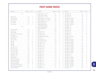199
01.05.01
Description Block Nº Ref. Nº Description Block Nº Ref. Nº Description Block Nº Ref. Nº
PART NAME INDEX
A
Adjuster, Chain ........................................................ C-21 3
Arm Comp., Middle.................................................. C-18 13
Arm, Gear Change................................................... C-18 2
Arm, RR. Brake ........................................................ C-11 7
Axle, FR. Wheel........................................................ C-10 3
Axle, RR. Wheel ....................................................... C-12 3
B
Bag, Owners Manual ............................................... C-23 3
Bag, Tool (160) ........................................................ C-29 2
Band B, Insulator ..................................................... M-2 5
Band, Air Cleaner Connecting Tube........................ C-16 10
Band, Battery ........................................................... C-26 3
Band, Resonator (28)............................................... C-16 11
Band, Self Lock........................................................ C-5 17
Band, Tool Setting ................................................... C-23 2
Band, Wire ............................................................... C-3 24
Band, Wire ............................................................... C-3 25
Band, Wire ............................................................... C-13 22
Band, Wire ............................................................... C-27 12
Bar Comp., L. Step .................................................. C-19 12
Bar Comp., R. Step.................................................. C-19 8
Bar Comp., Side Stand ............................................ C-20 6
Base Comp., Contact .............................................. C-5 3
Base Comp., Taillight............................................... C-25 1
Base Winker, L. RR .................................................. C-24 5
Base Winker, R. RR.................................................. C-24 2
Battery (Ytx7l-Bs) ..................................................... C-26 2
Bearing, Ball, 62/22 (NGK) ...................................... M-16 30
Bearing, Ball, 6202 (NGK) ....................................... M-16 31
Bearing, Ball, 6204 (NGK) ....................................... M-16 32
Bearing, Ball, 6903 (NSK)........................................ M-7 20
Bearing, Head Pipe Under (KOYO)......................... C-6 8
Bearing, Head Pipe Upper (KOYO)......................... C-6 7
Bearing, Needle (NTN) ............................................ C-21 16
Bearing, Needle, 10 x 14 x 10 ................................. M-9 13
Bearing, Needle, 1010 (NTN) .................................. M-13 18
Bearing, Needle, 17 x 24 x 20 ................................. C-21 17
Bearing, Needle, 26 x 31 x 24 (NTN)....................... M-11 8
Bearing, Radial Ball, 17 x 42 x 12 (NGK) ................ M-16 33
Bearing, Radial Ball, 28 x 76 x 18............................ M-14 6
Bearing, Radial Ball, 6002 ....................................... C-21 25
Bearing, Radial Ball, 6203U..................................... C-12 17
Bearing, Radial Ball, 6204UU .................................. C-12 18
Bearing, Radial Ball, 6302UU .................................. C-10 17
Bearing, Radial Ball, 6313 ....................................... M-15 5
Binder ...................................................................... M-18 19
Body Comp., Frame................................................. C-28 1
Bolt Comp., FR. Fork................................................ C-8 15
Bolt, Brake Disk, 8 x 24............................................ C-10 13
Bolt, Combination Switch Setting............................. C-5 12
Bolt, Disk, 8 x 24 ...................................................... C-10 13
Bolt, Drain Plug, 12 x 15 .......................................... M-13 16
Bolt, Drive Sprocket Fixing ...................................... M-16 19
Bolt, Flange, 10 x 110 .............................................. C-28 15
Bolt, Flange, 10 x 150 .............................................. C-28 16
Bolt, Flange, 10 x 35 ................................................ C-6 9
Bolt, Flange, 10 x 48 ................................................ C-22 3
Bolt, Flange, 10 x 55 ................................................ C-28 13
Bolt, Flange, 10 x 57 ................................................ C-22 2
Bolt, Flange, 10 x 70 ................................................ C-28 14
Bolt, Flange, 12 x 45 ................................................ M-10 5
Bolt, Flange, 6 mm................................................... C-21 12
Bolt, Flange, 6 mm................................................... C-23 4
Bolt, Flange, 6 mm................................................... C-26 13
Bolt, Flange, 6 x 10 .................................................. C-26 16
Bolt, Flange, 6 x 12 .................................................. C-1 16
Bolt, Flange, 6 x 12 .................................................. C-14 21
Bolt, Flange, 6 x 12 .................................................. C-18 20
Bolt, Flange, 6 x 130 ................................................ M-2 17
Bolt, Flange, 6 x 14 .................................................. C-4 14
Bolt, Flange, 6 x 14 .................................................. C-16 26
Bolt, Flange, 6 x 16 .................................................. M-4 10
Bolt, Flange, 6 x 16 .................................................. M-8 12
Bolt, Flange, 6 x 16 .................................................. C-19 22
Bolt, Flange, 6 x 16 (NSHF) ..................................... M-4 7
Bolt, Flange, 6 x 16 (NSHF) ..................................... M-6 13
Bolt, Flange, 6 x 16 (NSHF) ..................................... M-9 6
Bolt, Flange, 6 x 16 (NSHF) ..................................... M-13 11
Bolt, Flange, 6 x 16 (NSHF) ..................................... C-30 7
Bolt, Flange, 6 x 20 .................................................. M-17 17
Bolt, Flange, 6 x 20 .................................................. C-18 21
Bolt, Flange, 6 x 20 .................................................. C-27 14
Bolt, Flange, 6 x 20 .................................................. C-30 12
Bolt, Flange, 6 x 22 .................................................. M-7 22
Bolt, Flange, 6 x 22 .................................................. C-3 31
Bolt, Flange, 6 x 22 .................................................. C-4 22
Bolt, Flange, 6 x 22 (NSHF) ..................................... M-8 5
Bolt, Flange, 6 x 25 .................................................. C-16 25
Bolt, Flange, 6 x 25 (NSHF) ..................................... M-2 7
Bolt, Flange, 6 x 25 (NSHF) ..................................... M-9 7
Bolt, Flange, 6 x 25 (NSHF) ..................................... C-7 5
Bolt, Flange, 6 x 25 (NSHF) ..................................... C-17 5
Bolt, Flange, 6 x 28 (NSHF) ..................................... M-6 14
Bolt, Flange, 6 x 28 (NSHF) ..................................... M-12 10
Bolt, Flange, 6 x 32 (NSHF) ..................................... M-9 8
Bolt, Flange, 6 x 35 (NSHF) ..................................... M-8 6
Bolt, Flange, 6 x 35 (NSHF) ..................................... M-9 9
Bolt, Flange, 6 x 35 (NSHF) ..................................... M-13 12
Bolt, Flange, 6 x 38 .................................................. C-11 11
Bolt, Flange, 6 x 40 .................................................. M-2 8
Bolt, Flange, 6 x 40 (NSHF) ..................................... M-6 15
Bolt, Flange, 6 x 55 (NSHF) ..................................... M-13 13
Bolt, Flange, 6 x 65 (NSHF) ..................................... M-6 16
Bolt, Flange, 6 x 65 (NSHF) ..................................... M-9 10
Bolt, Flange, 6 x 70 (NSHF) ..................................... M-13 14
Bolt, Flange, 6 x 80 (NSHF) ..................................... M-8 7
Bolt, Flange, 6 x 90 (NSHF) ..................................... M-13 15
Bolt, Flange, 7 x 25 .................................................. M-6 9
5
 
