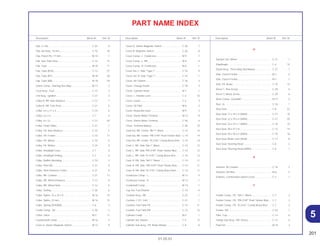201
01.05.01
Description Block Nº Ref. Nº Description Block Nº Ref. Nº Description Block Nº Ref. Nº
PART NAME INDEX
Clip, 2 x 60............................................................... C-25 8
Clip, Air Hose, 16 mm.............................................. C-16 18
Clip, Piston Pin, 17 mm............................................ M-14 7
Clip, Sub Tank Hose ................................................ C-16 15
Clip, Tube ................................................................ M-18 17
Clip, Tube (B10)....................................................... C-13 27
Clip, Tube (B7)......................................................... M-18 28
Clip, Tube (B8)......................................................... M-18 29
Clutch Comp., Starting One Way............................. M-11 2
Cock Assy., Fuel ...................................................... C-13 2
Coil Assy., Ignition ................................................... C-27 3
Collar B, RR. Axle Distance ..................................... C-12 7
Collar B, RR. Fork Pivot............................................ C-21 5
Collar, 6.5 x 11 x 3 ................................................... C-19 6
Collar, 6.5 x 4........................................................... C-7 2
Collar, 8 x 12............................................................ C-13 20
Collar, Chain Slider .................................................. C-21 7
Collar, FR. Axle Distance ......................................... C-10 5
Collar, FR. Fender.................................................... C-16 17
Collar, FR. Wheel ..................................................... C-10 4
Collar, FR. Winker .................................................... C-24 8
Collar, Headlight Case............................................. C-1 6
Collar, Headlight Setting.......................................... C-1 9
Collar, Muffler Mounting........................................... C-19 2
Collar, Pivot (B) ........................................................ C-21 6
Collar, Pivot Distance Center................................... C-21 8
Collar, RR. Cushion.................................................. C-21 11
Collar, RR. Wheel Distance...................................... C-12 6
Collar, RR. Wheel Side............................................. C-12 4
Collar, Setting .......................................................... C-30 6
Collar, Spline, 22 x 25 x 9 ........................................ M-16 10
Collar, Spline, 23 mm............................................... M-16 15
Collar, Spring (SHOWA)........................................... C-8 3
Cooler Comp., Oil .................................................... C-30 3
Cotter, Valve ............................................................ M-3 11
Countershaft Comp.................................................. M-16 2
Cover A, Starter Magnetic Switch............................ M-12 9
Cover A, Starter Magnetic Switch............................ C-26 7
Cover B, Magnetic Switch ....................................... C-26 8
Cover Comp., L. Crankcase .................................... M-9 1
Cover Comp., L. RR................................................. M-9 4
Cover Comp., R. Crankcase.................................... M-6 1
Cover Set, L. Side *Type 1* ..................................... C-15 4
Cover Set, R. Side *Type 1*..................................... C-15 1
Cover, Air Cleaner ................................................... C-16 3
Cover, Change Pedal .............................................. C-18 4
Cover, Cylinder Head .............................................. M-1 1
Cover, L. Handle Lever............................................ C-3 16
Cover, Lower............................................................ C-2 3
Cover, Oil Filter ........................................................ M-6 2
Cover, Reduction Gear ............................................ M-9 3
Cover, Starter Motor Terminal.................................. M-12 8
Cover, Starter Motor Terminal.................................. C-26 6
Cover, Terminal Battery ........................................... C-26 19
Cowl Set, RR. Center *NH-1* Black ......................... C-14 14
Cowl Set, RR. Center *PB-314P* Pearl Twister Bule C-14 14
Cowl Set, RR. Center *R-214C* Candy Brava Red.. C-14 14
Cowl, L. RR. Side *NH-1* Black............................... C-14 12
Cowl, L. RR. Side *PB-314P* Pearl Twister Blue ..... C-14 12
Cowl, L. RR. Side *R-214C* Candy Brava Red ....... C-14 12
Cowl, R. RR. Side *NH-1* Black .............................. C-14 11
Cowl, R. RR. Side *PB-314P* Pearl Twister Bule ..... C-14 11
Cowl, R. RR. Side *R-214C* Candy Brava Red ....... C-14 11
Crankcase Comp., L................................................ M-13 4
Crankcase Comp., R. .............................................. M-13 1
Crankshaft Comp..................................................... M-14 1
Cup Set, Fuel Strainer.............................................. C-13 4
Cushion Assy., RR. .................................................. C-22 1
Cushion, C.D.I. Unit ................................................. C-27 1
Cushion, Fuel Tank FR............................................. C-13 11
Cushion, Fuel Tank RR. ........................................... C-13 12
Cylinder Comp......................................................... M-5 1
Cylinder Set, Master ................................................ C-4 12
Cylinder Sub Assy., FR. Brake Master..................... C-4 6
D
Damper Set, Wheel.................................................. C-12 1
Diaphragm .............................................................. C-4 10
Diode Assy., Three Way (Sumitomo) ....................... C-27 7
Disk, Clutch Friction................................................. M-7 6
Disk, Clutch Friction................................................. M-7 7
Disk, FR. Brake ........................................................ C-10 12
Driver 1, Plus Screw................................................. C-29 5
Driver 3, Minus Screw.............................................. C-29 6
Drum Comp., Gearshift............................................ M-17 5
Duct, In. .................................................................. C-16 7
Dust Seal.................................................................. C-8 22
Dust Seal, 17 x 24 x 5 (ARAI) .................................. C-21 19
Dust Seal, 22 x 29 x 4 (ARAI) .................................. C-21 20
Dust Seal, 22 x 42 x 7 (ARAI) .................................. C-10 15
Dust Seal, 30 x 47 x 8 .............................................. C-12 14
Dust Seal, 40 x 50 x 5 (ARAI) .................................. C-10 16
Dust Seal, Brake Cam (NOK) .................................. C-11 8
Dust Seal, Steering Head ........................................ C-6 2
Dust Seal, Steering Head (ARAI)............................. C-6 1
E
Element, Air Cleaner ................................................ C-16 2
Element, Oil Filter..................................................... M-6 5
Emblem, Combination Switch Cover ....................... C-2 1
F
Fender Comp., FR. *NH-1* Black ............................ C-7 3
Fender Comp., FR. *PB-314P* Pearl Twister Bule... C-7 3
Fender Comp., FR. *R-214C* Candy Brava Red..... C-7 3
Fender, RR............................................................... C-23 1
Filter, Cup ................................................................ C-13 6
Flange Sub Assy., RR. Driven.................................. C-12 5
Float Set .................................................................. M-18 3
5
 