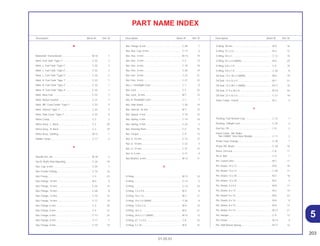 203
01.05.01
Description Block Nº Ref. Nº Description Block Nº Ref. Nº Description Block Nº Ref. Nº
PART NAME INDEX
M
Mainshaft, Transmission .......................................... M-16 1
Mark, Fuel Tank *Type 1*......................................... C-32 3
Mark, L. Fuel Tank *Type 1*..................................... C-32 2
Mark, L. Fuel Tank *Type 2*..................................... C-32 2
Mark, L. Fuel Tank *Type 3*..................................... C-32 2
Mark, R. Fuel Tank *Type 1* .................................... C-32 1
Mark, R. Fuel Tank *Type 2* .................................... C-32 1
Mark, R. Fuel Tank *Type 3* .................................... C-32 1
Mark, Rear Fork ....................................................... C-32 7
Mark, Refuel Caution ............................................... C-31 7
Mark, RR. Cowl Center *Type 1*.............................. C-32 5
Mark, Shroud *Type 1*............................................. C-32 4
Mark, Side Cover *Type 1* ...................................... C-32 6
Meter Comp. ............................................................ C-2 2
Mirror Assy., L. Back................................................ C-3 20
Mirror Assy., R. Back ............................................... C-3 19
Motor Assy., Starting................................................ M-12 1
Muffler Comp. .......................................................... C-17 3
N
Needle Set, Jet ........................................................ M-18 2
Nut B, Brake Rod Adjusting..................................... C-18 19
Nut, Cap, 6 mm........................................................ C-25 7
Nut, Fender Setting.................................................. C-16 16
Nut, Fixing................................................................ C-3 23
Nut, Flange, 10 mm ................................................. M-2 9
Nut, Flange, 10 mm ................................................. C-24 14
Nut, Flange, 10 mm ................................................. C-28 8
Nut, Flange, 12 mm ................................................. C-10 14
Nut, Flange, 16 mm ................................................. C-11 10
Nut, Flange, 6 mm ................................................... C-3 30
Nut, Flange, 6 mm ................................................... C-4 21
Nut, Flange, 6 mm ................................................... C-13 25
Nut, Flange, 8 mm ................................................... C-17 7
Nut, Flange, 8 mm ................................................... C-19 19
Nut, Flange, 8 mm ................................................... C-28 7
Nut, Hex. Cap, 8 mm ............................................... C-17 6
Nut, Hex., 4 mm ....................................................... M-13 19
Nut, Hex., 5 mm ....................................................... C-2 13
Nut, Hex., 6 mm ....................................................... C-19 18
Nut, Hex., 6 mm ....................................................... C-26 14
Nut, Hex., 8 mm ....................................................... C-21 21
Nut, Hex., 8 mm ....................................................... C-21 22
Nut, L. Headlight Case ............................................ C-1 8
Nut, Lock ................................................................. C-3 22
Nut, Lock, 16 mm..................................................... M-7 15
Nut, R. Headlight Case ............................................ C-1 7
Nut, Side Stand........................................................ C-20 10
Nut, Special, 16 mm ................................................ M-7 14
Nut, Speed, 4 mm.................................................... C-19 15
Nut, Spring, 5 mm.................................................... C-14 19
Nut, Spring, 5 mm.................................................... C-23 5
Nut, Steering Stem................................................... C-5 15
Nut, Torque .............................................................. C-9 13
Nut, U, 10 mm.......................................................... C-12 12
Nut, U, 10 mm.......................................................... C-22 4
Nut, U, 14 mm.......................................................... C-21 15
Nut, U, 6 mm............................................................ C-11 9
Nut-Washer, 6 mm ................................................... M-12 11
O
O-Ring...................................................................... M-12 14
O-Ring...................................................................... C-13 5
O-Ring...................................................................... C-13 23
O-Ring, 1.5 x 9.5...................................................... M-4 9
O-Ring, 10 x 1.6....................................................... M-2 11
O-Ring, 10 x 2.6 (ARAI) ........................................... C-30 9
O-Ring, 13.8 x 2.5.................................................... M-9 14
O-Ring, 18 x 3.......................................................... M-6 21
O-Ring, 24.4 x 3.1 (ARAI) ........................................ M-12 13
O-Ring, 27, 7 x 3,5................................................... C-8 23
O-Ring, 3 x 70.......................................................... M-9 15
O-Ring, 30 mm......................................................... M-9 16
O-Ring, 37 x 2.4....................................................... M-2 12
O-Ring, 54 x 2.......................................................... C-12 15
O-Ring, 54 x 2.4 (ARAI) ........................................... M-6 20
O-Ring, 6.8 x 1.9...................................................... C-2 10
O-Ring, 9.8 x 1.9...................................................... C-30 8
Oil Seal, 12 x 18 x 5 (ARAI) ..................................... M-6 19
Oil Seal, 14 x 22 x 5 ................................................. M-7 21
Oil Seal, 14 x 28 x 7 (ARAI) ..................................... M-17 15
Oil Seal, 21.5 x 36 x 8 .............................................. M-16 34
Oil Seal, 22 x 32 x 5 ................................................. C-21 18
Outer Comp., Clutch................................................ M-7 3
P
Packing, Fuel Strainer Cup ...................................... C-13 1
Packing, Taillight Lens............................................. C-25 3
Pad Set, FR. ............................................................. C-9 2
Panel Comp., RR. Brake
*NH-109MS* Shot Silver Metallic .......................... C-11 2
Pedal, Gear Change ................................................ C-18 1
Pedal, RR. Brake...................................................... C-18 10
Piece, Oil Lock......................................................... C-8 11
Pin A, Bolt ................................................................ C-9 7
Pin, Clutch Lifter....................................................... M-7 11
Pin, Dowel, 10 x 12 .................................................. M-8 10
Pin, Dowel, 10 x 12 .................................................. C-30 11
Pin, Dowel, 12 x 20 .................................................. M-2 16
Pin, Dowel, 12 x 20 .................................................. M-5 4
Pin, Dowel, 4 x 6.5 ................................................... M-8 11
Pin, Dowel, 8 x 14 .................................................... M-2 15
Pin, Dowel, 8 x 14 .................................................... M-6 22
Pin, Dowel, 8 x 14 .................................................... M-8 9
Pin, Dowel, 8 x 14 .................................................... M-9 17
Pin, Dowel, 8 x 14 .................................................... M-13 21
Pin, Hanger .............................................................. C-9 12
Pin, Piston ................................................................ M-14 4
Pin, Shift Return Spring............................................ M-17 12
5
 