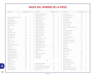 208
01.05.01
Descriptión Nº del Bloque Ref. Nº Descriptión Nº del Bloque Ref. Nº Descriptión Nº del Bloque Ref. Nº
INDICE DEL NOMBRE DE LA PIEZA
A
Acionador, Tensionador Cadena Levas .................. M-4 3
Ajustador Cadena.................................................... C-21 3
Alambraje Principal.................................................. C-27 8
Amortiguador Rueda Trasera .................................. C-12 1
Amortiguador Trasero.............................................. C-22 1
Aneillo B, Filtro Aire.................................................. C-16 6
Anillo ........................................................................ M-12 6
Anillo ........................................................................ C-8 7
Anillo A , Filtro Aire................................................... C-16 5
Anillo Elastico........................................................... C-4 18
Anillo Elastico Internal, 24........................................ M-7 19
Anillo Elastico, 32 mm.............................................. C-21 24
Anillo Exterior, 32 mm .............................................. M-15 6
Anillo Tubo Manubrio............................................... C-5 9
Anillo, 20 mm ........................................................... M-16 29
Anillo, 27, 7 x 3,5 ..................................................... C-8 23
Anillo, Circular Interna ............................................. C-8 14
Anillo, Piston ............................................................ C-8 12
Arandela A, Entalhada, 20 mm................................ M-16 27
Arandela C,.............................................................. M-13 10
Arandela C, 8 mm.................................................... M-6 18
Arandela Sencilla, 15 mm........................................ M-16 25
Arandela Sencilla, 17 mm........................................ M-16 26
Arandela Sencilla, 18 mm........................................ M-16 20
Arandela Sencilla, 22 x 21 x 1 ................................. M-16 24
Arandela Sencilla, 22 x 30 x 1.6 .............................. M-16 23
Arandela Sencilla, 22,2 mm..................................... M-16 21
Arandela, 10 mm ..................................................... M-2 10
Arandela, 10 x 21..................................................... M-11 7
Arandela, 12.5 x 26 x 4.3......................................... M-10 10
Arandela, 17 x 22..................................................... C-20 11
Arandela, 20 x 37 x 2............................................... M-7 16
Arandela, Acero....................................................... M-12 12
Arandela, Descansapie ........................................... C-19 14
Arandela, Eje Trasero ............................................. C-12 13
Arandela, Engranaje Velocímetro ............................ C-10 11
Arandela, Especial, 8 mm........................................ C-8 21
Arandela, Fijación .................................................... C-25 6
Arandela, Interruptor, Neutro................................... M-13 17
Arandela, Lisa, 5 mm............................................... C-2 14
Arandela, Ondulada ................................................ C-9 14
Arandela, Perno, Aceite........................................... C-4 17
Arandela, Pino Drenaje, 12 mm............................... M-13 20
Arandela, Posicionador ........................................... M-17 14
Arandela, Pressión, 6 mm........................................ C-26 15
Arandela, Sencilla, 5 mm......................................... C-21 23
Arandela, Sencilla, 6 mm......................................... C-18 15
Arandela, Sencilla, 7 mm......................................... C-18 14
Arandela, Sencilla, 8 mm......................................... C-17 8
Arandela, Sencilla, 8 mm......................................... C-19 20
Arandela, Traba ....................................................... C-6 6
Arandela, Traba, 22 x 27 x 0.8 ................................ M-16 22
Arandela, Trava, 16 mm .......................................... M-7 2
Arandela, Varilla Dirección ...................................... C-5 16
Arandela, Vedação, 7 mm ....................................... M-6 17
Arandella Sencilla, 16 mm ....................................... M-7 18
Arandella Sencilla, 16.2 x 30 x 2.0 .......................... M-7 17
Arandella Sencilla, 26 mm ....................................... M-11 6
Arbol de Levas......................................................... M-3 2
Arbol de Levas Escape. .......................................... M-3 3
Asiento . ................................................................... C-14 5
Asiento Brazo Freno Trasero ................................... C-11 4
Asiento, Resorte....................................................... M-3 10
Asiento, Resorte....................................................... C-8 4
Asiento, Resorte....................................................... C-8 13
B
Barra Descansapie Izquierdo.................................. C-19 12
Base Comp., Contacto ............................................ C-5 3
Base Luz Intermitente, Delantero Izquierda ............ C-24 5
Base Luz Intermitente, Trasera Derecha ................. C-24 2
Bateria (YTX7L-BS) .................................................. C-26 2
Bobina, Encendido .................................................. C-27 3
Bolsa Manual del Proprietario................................. C-23 3
Bolsa, Herramientas (160) ....................................... C-29 2
Bomba de Aceite ..................................................... M-8 1
Brazo Articulación.................................................... C-18 13
Brazo Articulacion Pedal ......................................... C-18 2
Brazo, Freno Trasero ............................................... C-11 3
Brazo, Freno Trasero ............................................... C-11 7
Buja B, Distanciadora, Rueda Trasera .................... C-12 7
Buje (B) .................................................................... C-21 6
Buje , Deslizadora Cadena...................................... C-21 7
Buje , Entalhada, 23 mm.......................................... M-16 15
Buje B, Horquilla Trasera......................................... C-21 5
Buje Caja Faro ......................................................... C-1 6
Buje Centrale Cadena Levas................................... C-21 8
Buje Coordenador ................................................... C-8 9
Buje Distanciadora, Eje Delantero........................... C-10 5
Buje Distanciadora, Rueda Trasera......................... C-12 6
Buje Fijación ............................................................ C-16 17
Buje Fijación ............................................................ C-19 2
Buje Fijación ............................................................ C-30 6
Buje Fijación Faro .................................................... C-1 9
Buje Lateral Rueda Trasera ..................................... C-12 4
Buje, 18 x 23 x 9.5 ................................................... M-16 4
Buje, 22 x 25 x 10 .................................................... M-16 7
Buje, 6.5 x 11 x 3 ..................................................... C-19 6
Buje, 6.5 x 4 ............................................................. C-7 2
Buje, 8 x 12 .............................................................. C-13 20
Buje, Entalhada 22 x 25 x 9 ..................................... M-16 10
Buje, Horquilla Trasera ............................................ C-21 11
Buje, Luz Intermitente Delantera ............................. C-24 8
Buje, Resorte (SHOWA)........................................... C-8 3
Buje, Rueda Delantera............................................. C-10 4
Bujía de Encendido (CR8EH9) (NGK) ..................... M-2 18
Bujía de Encendido (CR9EH9) (NGK) ..................... M-2 18
5
 