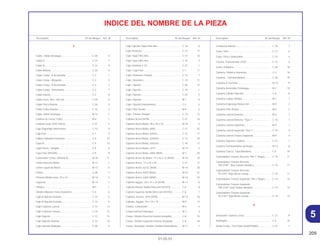 209
01.05.01
Descriptión Nº del Bloque Ref. Nº Descriptión Nº del Bloque Ref. Nº Descriptión Nº del Bloque Ref. Nº
INDICE DEL NOMBRE DE LA PIEZA
C
Cable , Motor Arranque ........................................... C-26 5
Cable A .................................................................... C-14 7
Cable B .................................................................... C-14 9
Cable Bateria ........................................................... C-26 4
Cable Comp., A Acelerador .................................... C-3 1
Cable Comp., Afogador........................................... C-3 3
Cable Comp., B Acelerador .................................... C-3 2
Cable Comp., Velocímetro....................................... C-2 7
Cable Interior ........................................................... C-2 8
Cable Llave, Hex, 120 mm ...................................... C-29 9
Cable Tierra Bateria................................................. C-26 9
Cable Traba Asiento ................................................ C-14 3
Cable, Motor Arranque ............................................ M-12 7
Cadena de Levas (126L) ......................................... M-4 1
Cadena Levas (520-160LE)..................................... C-21 2
Caja Engranaje Velocimetro .................................... C-10 9
Caja Faro ................................................................. C-1 5
Cáliper Delantero Derecho. ..................................... C-9 15
Capa B..................................................................... C-9 10
Capa Perno , Sangria .............................................. C-9 4
Capa Pino (NISSIN) ................................................. C-9 9
Carburador Comp. (VEA2A A)................................. M-18 11
Cárter Derecha Motor. ............................................. M-13 1
Cárter Izquierda Motor............................................. M-13 4
Chasis ...................................................................... C-28 1
Chaveta Media Luna, 25 x 14.................................. M-14 5
Cigüenal................................................................... M-14 1
Cilindro..................................................................... M-5 1
Cilindro Maestro Freno Delantero............................ C-4 6
Cojin A Fijación Asiento ........................................... C-14 6
Cojin B Fijación Asiento ........................................... C-14 8
Cojin Cubierta Lateral .............................................. C-14 13
Cojin Cubierta Trasera............................................. C-14 15
Cojin Fijación ........................................................... C-13 15
Cojin Fijación Asiento .............................................. C-14 10
Cojin Fijación Radiador............................................ C-30 5
Cojin Fijación Tapa Filtro Aire .................................. C-16 8
Cojin Protector ......................................................... C-13 17
Cojin Tapa Filtro Aire ............................................... C-14 16
Cojin Tapa Filtro Aire ............................................... C-15 3
Cojin Unidade C.D.I................................................. C-27 1
Cojin, Caja Faro ....................................................... C-1 11
Cojin, Delantero Tanque. ......................................... C-13 7
Cojin, Delantero. ...................................................... C-13 11
Cojin, Fijacion .......................................................... C-26 12
Cojin, Fijación .......................................................... C-19 1
Cojin, Fijación .......................................................... C-25 5
Cojín, Fijación .......................................................... M-1 4
Cojin, Fijación Instrumentos..................................... C-2 5
Cojín, Filtro Aceite.................................................... M-6 6
Cojin, Trasero Tanque ............................................. C-13 12
Cojinete Acero (NTN)............................................... C-21 16
Cojinete Acero Bolas, 28 x 76 x 18.......................... M-14 6
Cojinete Acero Bolas, 6002 ..................................... C-21 25
Cojinete Acero Bolas, 6203U................................... C-12 17
Cojinete Acero Bolas, 6204UU ................................ C-12 18
Cojinete Acero Bolas, 6302UU ................................ C-10 17
Cojinete Acero Bolas, 6313 ..................................... M-15 5
Cojinete Acero Bolas, 6903 (NSK)........................... M-7 20
Cojinete Acero de Bolas, 17 x 42 x 12 (NGK) ......... M-16 33
Cojinete Acero, 17 x 24 x 20.................................... C-21 17
Cojinete Acero, 62/22 (NGK) ................................... M-16 30
Cojinete Acero, 6202 (NGK) .................................... M-16 31
Cojinete Acero, 6204 (NGK) .................................... M-16 32
Cojinete Agujas, 26 x 31 x 24 (NTN) ....................... M-11 8
Cojinete Inferior Varilla Dirección (KOYO)............... C-6 8
Cojinete Superior Varilla Dirección (KOYO)............. C-6 7
Cojinete, Aceros, 1010 (NTN).................................. M-13 18
Cojinete, Agujas, 10 x 14 x 10 ................................. M-9 13
Coletor, Carburador................................................. M-2 4
Comp Exterior Embrague ........................................ M-7 3
Comp. Cilindro Derecho Externo Horquilla.............. C-8 10
Comp. Cilindro Izquierdo Externo Horquilla ............ C-8 18
Comp. Obturador Tambor Cambio Velocidades..... M-17 7
Conductor Interior.................................................... C-16 7
Copo, Filtro .............................................................. C-13 6
Copo, Filtro Combustible ......................................... C-13 4
Corona, Transmissión (37D) .................................... C-12 2
Coxin, B Bateria ....................................................... C-26 18
Cubierta Palanca Izquierda .................................... C-3 16
Cubierta , Terminal Bateria ...................................... C-26 19
Cubierta A Terminal ................................................. M-12 9
Cubierta Acionador Embrague................................ M-7 10
Cubierta Cilindro Maestro........................................ C-4 8
Cubierta Culata Cilindro .......................................... M-1 1
Cubierta Engranaje Reducción ............................... M-9 3
Cubierta Filtro Aceite ............................................... M-6 2
Cubierta Lateral Derecha ........................................ M-6 1
Cubierta Lateral Derecha *Tipo 1*........................... C-15 1
Cubierta Lateral Izquierda ....................................... M-9 1
Cubierta Lateral Izquierda *Tipo 1* ......................... C-15 4
Cubierta Lateral Trasera Izquierda.......................... M-9 4
Cubierta Superior Cadena....................................... C-21 1
Cubierta Terminal Motor Arranque .......................... M-12 8
Cubierta Tuerca, Tubo Manubrio............................. C-5 10
Cubretablero Trasero Derecho *NH-1* Negro......... C-14 11
Cubretablero Trasero Derecho
*PB-314P* Azul Twister Metalico ......................... C-14 11
Cubretablero Trasero Derecho
*R-214C* Rojo Brava Candy................................. C-14 11
Cubretablero Trasero Izquierdo *NH-1 Negro......... C-14 12
Cubretablero Trasero Izquierdo
*PB-314P* Azul Twister Metalico .......................... C-14 12
Cubretablero Trasero Izquierdo
*R-214C* Rojo Brava Candy................................. C-14 12
D
Deslizador Cadena Levas ....................................... C-21 9
Diafragma ................................................................ C-4 10
Diodo Comp., Tres Pólos (SUMITOMO) .................. C-27 7
5
 