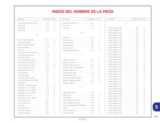211
01.05.01
Descriptión Nº del Bloque Ref. Nº Descriptión Nº del Bloque Ref. Nº Descriptión Nº del Bloque Ref. Nº
INDICE DEL NOMBRE DE LA PIEZA
Franja, Tanque Combustible *Tipo 1*...................... C-32 3
Fusible (15A)............................................................ C-27 17
Fusible (20A)............................................................ C-26 17
Fusible(10A)............................................................. C-27 16
G
Goma A, Tanque Combustible ................................ C-13 8
Goma B Tubo Manubrio .......................................... C-5 8
Goma B, Tanque Combustible ................................ C-13 9
Goma Descansapie ................................................. C-19 7
Goma Faro ............................................................... C-1 3
Goma Limitadora Estante Principal ......................... C-20 4
Goma Soporte Descansapie ................................... C-19 5
Goma, Pedal Cambio .............................................. C-18 5
Grade Cubierta Lateral Derecha ............................. C-15 2
Grade Cubierta Lateral Derecha ............................. C-15 5
Grapa Circular Exterior, 14 mm ............................... M-17 16
Grapa Circular Externa, 22 mm ............................... M-16 28
Grapa Espiga Pistón, 17 mm................................... M-14 7
Grifo Combustible.................................................... C-13 2
Guarda Polvo Pistón ................................................ C-9 1
Guarda Polvo Varilla Dirección................................ C-6 2
Guarda Polvo Varilla Dirección (ARAI) .................... C-6 1
Guardapolvo ............................................................ C-8 22
Guardapolvo , Brazo Freno (NOK) .......................... C-11 8
Guardapolvo, 17 x 24 x 5 (ARAI)............................. C-21 19
Guardapolvo, 22 x 29 x 4 (ARAI)............................. C-21 20
Guardapolvo, 22 x 42 x 7 (ARAI)............................. C-10 15
Guardapolvo, 30 x 47 x 8 ........................................ C-12 14
Guardapolvo, 40 x 50 x 5 (ARAI)............................. C-10 16
Guia A Cadena Levas.............................................. M-4 5
Guia B Cadena Levas.............................................. M-4 6
Guia Cable............................................................... C-7 1
Guia Cadena Levas ................................................. M-9 2
Guia Exterior Embrague .......................................... M-7 4
Guia Interruptor Neutro............................................ M-13 9
Guia Válvula, Admision (O.S.) ................................. M-2 2
Guia, Tubo ............................................................... C-19 3
Guide, Buje .............................................................. C-8 8
H
Herramientas ........................................................... C-29 1
Horquilla Centrale .................................................... M-17 2
Horquilla Derecha.................................................... M-17 1
Horquilla Izquierda .................................................. M-17 3
Horquilla Trasera ..................................................... C-21 10
Horquilla, Delantera Derecha .................................. C-8 1
I
Indicador, Filtro Aceite............................................. M-6 10
Indicador, Freno Trasero ......................................... C-11 5
Interruptor Comp. Neutro (TEC)............................... M-13 8
Interruptor Comp., Palanca Delantera..................... C-3 10
Interruptor Delantero Freno ..................................... C-4 1
Interruptor Freno Trasero......................................... C-18 6
Interruptor Ignición Traba ........................................ C-5 2
Interruptor, Emergência e Partida ........................... C-3 6
Interruptor, Magnetico Arranque ............................. C-26 10
Interruptor, Sinalizador ............................................ C-3 7
J
Juego Camara Flotador. .......................................... M-18 4
Juego Flotador......................................................... M-18 3
Juego, Agujas,......................................................... M-18 2
Juego, Segmento Pistón (0,25) ............................... M-14 2
Juego, Segmento Pistón (0,50) ............................... M-14 2
Juego, Segmento Pistón (STD.) (NIPPON).............. M-14 2
Junción .................................................................... M-18 20
Junción B, Brazo Freno ........................................... C-18 18
Junción Brazo Freno................................................ C-18 9
L
Lamina, Pulsador (1.200)......................................... M-3 12
Lamina, Pulsador (1.225)......................................... M-3 12
Lamina, Pulsador (1.250)......................................... M-3 12
Lamina, Pulsador (1.275)......................................... M-3 12
Lamina, Pulsador (1.300)......................................... M-3 12
Lamina, Pulsador (1.325)......................................... M-3 12
Lamina, Pulsador (1.350)......................................... M-3 12
Lamina, Pulsador (1.375)......................................... M-3 12
Lamina, Pulsador (1.400)......................................... M-3 12
Lamina, Pulsador (1.425)......................................... M-3 12
Lamina, Pulsador (1.450)......................................... M-3 12
Lamina, Pulsador (1.475)......................................... M-3 12
Lamina, Pulsador (1.500)......................................... M-3 12
Lamina, Pulsador (1.525)......................................... M-3 12
Lamina, Pulsador (1.550)......................................... M-3 12
Lamina, Pulsador (1.575)......................................... M-3 12
Lamina, Pulsador (1.600)......................................... M-3 12
Lamina, Pulsador (1.625)......................................... M-3 12
Lamina, Pulsador (1.650)......................................... M-3 12
Lamina, Pulsador (1.675)......................................... M-3 12
Lamina, Pulsador (1.700)......................................... M-3 12
Lamina, Pulsador (1.725)......................................... M-3 12
Lamina, Pulsador (1.750)......................................... M-3 12
Lamina, Pulsador (1.775)......................................... M-3 12
Lamina, Pulsador (1.800)......................................... M-3 12
Lamina, Pulsador (1.825)......................................... M-3 12
Lamina, Pulsador (1.850)......................................... M-3 12
Lamina, Pulsador (1.875)......................................... M-3 12
Lamina, Pulsador (1.900)......................................... M-3 12
Lamina, Pulsador (1.925)......................................... M-3 12
Lamina, Pulsador (1.950)......................................... M-3 12
Lamina, Pulsador (1.975)......................................... M-3 12
Lamina, Pulsador (2.000)......................................... M-3 12
Lamina, Pulsador (2.025)......................................... M-3 12
Lamina, Pulsador (2.050)......................................... M-3 12
Lamina, Pulsador (2.075)......................................... M-3 12
5
 