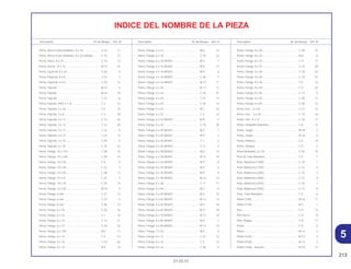 213
01.05.01
Descriptión Nº del Bloque Ref. Nº Descriptión Nº del Bloque Ref. Nº Descriptión Nº del Bloque Ref. Nº
INDICE DEL NOMBRE DE LA PIEZA
Perno, Disco Freno Delantero, 8 x 24...................... C-10 13
Perno, Disco Freno Delantero, 8 x 24 (SAGA)......... C-10 13
Perno, Disco, 8 x 24................................................. C-10 13
Perno, Dreno, 12 x 15 .............................................. M-13 16
Perno, Especial, 6 x 16 ............................................ C-20 9
Perno, Especial, 6 x 8 .............................................. C-15 7
Perno, Especial, 6 x 8 .............................................. C-24 12
Perno, Fijación ......................................................... M-12 4
Perno, Fijación ......................................................... M-16 19
Perno, Fijación ......................................................... C-15 6
Perno, Fijación, (PO) 4 x 16 ..................................... C-2 12
Perno, Fijación, 3 x 16 ............................................. C-5 18
Perno, Fijación, 3 x 8 ............................................... C-3 29
Perno, Fijación, 4 x 12 ............................................. C-13 24
Perno, Fijación, 4 x 12 ............................................. C-14 20
Perno, Fijación, 4 x 12 ............................................. C-15 8
Perno, Fijación, 4 x 12 ............................................. C-24 13
Perno, Fijación, 4 x 25 ............................................. C-25 9
Perno, Fijación, 5 x 16 ............................................. C-16 22
Perno, Flange, 10 x 110........................................... C-28 15
Perno, Flange, 10 x 150........................................... C-28 16
Perno, Flange, 10 x 35............................................. C-6 9
Perno, Flange, 10 x 48............................................. C-22 3
Perno, Flange, 10 x 55............................................. C-28 13
Perno, Flange, 10 x 57............................................. C-22 2
Perno, Flange, 10 x 70............................................. C-28 14
Perno, Flange, 12 x 45............................................. M-10 5
Perno, Flange, 6 mm................................................ C-21 12
Perno, Flange, 6 mm................................................ C-23 4
Perno, Flange, 6 mm................................................ C-26 13
Perno, Flange, 6 x 10............................................... C-26 16
Perno, Flange, 6 x 12............................................... C-1 16
Perno, Flange, 6 x 12............................................... C-14 21
Perno, Flange, 6 x 12............................................... C-18 20
Perno, Flange, 6 x 130............................................. M-2 17
Perno, Flange, 6 x 14............................................... C-4 14
Perno, Flange, 6 x 14............................................... C-16 26
Perno, Flange, 6 x 16............................................... M-4 10
Perno, Flange, 6 x 16............................................... M-8 12
Perno, Flange, 6 x 16............................................... C-19 22
Perno, Flange, 6 x 16 (NSHF) .................................. M-4 7
Perno, Flange, 6 x 16 (NSHF) .................................. M-6 13
Perno, Flange, 6 x 16 (NSHF) .................................. M-9 6
Perno, Flange, 6 x 16 (NSHF) .................................. C-30 7
Perno, Flange, 6 x 16 (NSHF) ............................. M-13 11
Perno, Flange, 6 x 20............................................... M-17 17
Perno, Flange, 6 x 20............................................... C-18 21
Perno, Flange, 6 x 20............................................... C-27 14
Perno, Flange, 6 x 20............................................... C-30 12
Perno, Flange, 6 x 22............................................... M-7 22
Perno, Flange, 6 x 22............................................... C-4 22
Perno, Flange, 6 x 22 (NSHF) .................................. M-8 5
Perno, Flange, 6 x 25............................................... C-16 25
Perno, Flange, 6 x 25 (NSHF) .................................. M-2 7
Perno, Flange, 6 x 25 (NSHF) .................................. M-9 7
Perno, Flange, 6 x 25 (NSHF) .................................. C-7 5
Perno, Flange, 6 x 25 (NSHF) .................................. C-17 5
Perno, Flange, 6 x 28 (NSHF) .................................. M-6 14
Perno, Flange, 6 x 28 (NSHF) .................................. M-12 10
Perno, Flange, 6 x 32 (NSHF) .................................. M-9 8
Perno, Flange, 6 x 35 (NSHF) .................................. M-8 6
Perno, Flange, 6 x 35 (NSHF) .................................. M-9 9
Perno, Flange, 6 x 35 (NSHF) .................................. M-13 12
Perno, Flange, 6 x 38............................................... C-11 11
Perno, Flange, 6 x 40............................................... M-2 8
Perno, Flange, 6 x 40 (NSHF) .................................. M-6 15
Perno, Flange, 6 x 55 (NSHF) .................................. M-13 13
Perno, Flange, 6 x 65 (NSHF) .................................. M-6 16
Perno, Flange, 6 x 65 (NSHF) .................................. M-9 10
Perno, Flange, 6 x 70 (NSHF) .................................. M-13 14
Perno, Flange, 6 x 80 (NSHF) .................................. M-8 7
Perno, Flange, 6 x 90 (NSHF) .................................. M-13 15
Perno, Flange, 7 x 25............................................... M-6 9
Perno, Flange, 8 x 12............................................... C-27 15
Perno, Flange, 8 x 14............................................... C-2 15
Perno, Flange, 8 x 16............................................... C-28 9
Perno, Flange, 8 x 20............................................... C-28 10
Perno, Flange, 8 x 24............................................... M-6 8
Perno, Flange, 8 x 25............................................... C-9 17
Perno, Flange, 8 x 25............................................... C-13 28
Perno, Flange, 8 x 28............................................... C-18 22
Perno, Flange, 8 x 28............................................... C-19 23
Perno, Flange, 8 x 36............................................... C-5 13
Perno, Flange, 8 x 40............................................... C-5 20
Perno, Flange, 8 x 45............................................... C-17 9
Perno, Flange, 8 x 55............................................... C-28 11
Perno, Flange, 8 x 65............................................... C-28 12
Perno, Hex ., 5 x 20 ................................................. C-27 13
Perno, Hex, ., 6 x 25 ................................................ C-19 16
Perno, Hex., 6 x 12 .................................................. C-19 17
Perno, Horquilla Delantera....................................... C-8 15
Perno, Juego............................................................ M-18 5
Perno, Juego............................................................ M-18 6
Perno, Palanca......................................................... C-4 15
Perno, Sangria ......................................................... C-9 3
Perno-Arandela, 6 x 25 ............................................ C-30 10
Peso B, Tubo Manubrio ........................................... C-5 7
Peso, Balancero (10G) ............................................ C-10 1
Peso, Balancero (10G) ............................................ C-12 9
Peso, Balancero (20G) ............................................ C-10 1
Peso, Balancero (20G) ............................................ C-12 9
Peso, Balancero (30G) ............................................ C-10 1
Peso, Balancero (30G) ............................................ C-12 9
Peso, Tubo Manubrio............................................... C-5 6
Pinion (13D) ............................................................. M-16 17
Pinion (17D) ............................................................. M-7 1
Pino .......................................................................... C-9 12
Pino Perno................................................................ C-9 8
Pino, Plugue............................................................. C-9 11
Piston ....................................................................... C-9 5
Pistón ....................................................................... M-14 3
Pistón (0,25)............................................................. M-14 3
Pistón (0,50)............................................................. M-14 3
Pistón Comp., Vácuum ............................................ M-18 13
5
 