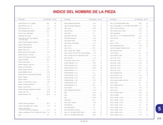 215
01.05.01
Descriptión Nº del Bloque Ref. Nº Descriptión Nº del Bloque Ref. Nº Descriptión Nº del Bloque Ref. Nº
INDICE DEL NOMBRE DE LA PIEZA
Sello de Aceite, 54 x 2.4 (ARAI) .............................. M-6 20
Sello de Aceite, 6.8 x 1.9 ......................................... C-2 10
Sello de Aceite, 9.8 x 1.9 ......................................... C-30 8
Sello Vastago Válvulas (NOK) ................................. M-3 1
Sensor Comp., Velocidade...................................... C-2 6
Silenciador de Escape............................................. C-17 3
Soporte B2 Superior Tubo Manubrio
*NH-109* Plata...................................................... C-5 19
Soporte Cáliper Delantero Derecho ........................ C-9 16
Soporte Cilindro Maestro ......................................... C-3 11
Soporte Cilindro Maestro ......................................... C-4 9
Soporte Comp., Faro ............................................... C-1 10
Soporte Derecho Descansapie ............................... C-19 4
Soporte Derecho, Caja Faro .................................... C-1 12
Soporte Descansapie Izquierdo .............................. C-19 13
Soporte Escobillas ................................................... M-12 5
Soporte Instrumentos............................................... C-2 4
Soporte Izquierdo, Caja Faro................................... C-1 13
Soporte Luz Intermitente.......................................... C-24 6
Soporte Palanca Derecha........................................ C-3 15
Soporte Radiador Aceite ......................................... C-30 4
Soporte Relé, Luz Intermitente (MITSUBA) ............. C-27 11
Soporte, Agujas ....................................................... M-18 18
Soporte, Bateria ....................................................... C-26 1
Soporte, Luz Intermitente Trasera ........................... C-24 11
Soporte, Parafango Delantero ................................. C-7 4
Soporte, Traba Asiento ............................................ C-14 4
Suporte Interruptor, Magnetico Arranque................ C-26 11
Surtidor Lento, #45 .................................................. M-18 34
Surtidor Principal, #145 ........................................... M-18 33
T
Tambor Cambio Velocidades .................................. M-17 5
Tanque Combustible *NH-1* Negro ........................ C-13 10
Tanque Combustible
*PB-314P* Azul Twister Perolizado....................... C-13 10
Tanque Combustible *R-214C* Rojo Brava Candy . C-13 10
Tapa......................................................................... C-4 5
Tapa A, Magnetico Arranque .................................. C-26 7
Tapa B, Interruptor Magnetico................................. C-26 8
Tapa Comp.. ............................................................ M-18 12
Tapa Filtro Aire......................................................... C-16 3
Tapa Inferior............................................................. C-2 3
Tapa Inferior Filtro Aire ............................................ C-16 1
Tapa Motor Arranque............................................... C-26 6
Tapa Pedal Cambio ................................................. C-18 4
Tapa Tanque Combustible ...................................... C-13 13
Tapa, 14 mm............................................................ M-9 11
Tapa, 30 mm............................................................ M-9 12
Tapa, Centrale *NH-1* Negro .................................. C-14 14
Tapa, Centrale *PB-314P* Azul Twister Metalico .... C-14 14
Tapa, Centrale *R-214C* Rojo Brava Candy ........... C-14 14
Tapa, Filtro Aire........................................................ C-16 4
Tensionador Cadena Levas..................................... M-4 2
Tornillo ,Alomado, 4 x 14 ......................................... M-18 25
Tornillo ,Alomado, 4 x 8 ........................................... M-18 24
Tornillo ,Alomado, 5 x 10 ......................................... M-18 26
Tornillo Alomado, 4 x 12 .......................................... C-4 19
Tornillo Alomado, 5 x 16 .......................................... C-2 11
Tornillo Alomado, 5 x 25 .......................................... C-16 19
Tornillo Alomado, 5 x 28 .......................................... M-2 14
Tornillo Alomado, 5 x 28 .......................................... C-16 20
Tornillo Alomado, 5 x 8 ............................................ C-21 13
Tornillo Alomado, 6 x 6 ............................................ M-4 8
Traba, Asiento.......................................................... C-14 1
Traba, Engranaje Velocímetro ................................. C-10 7
Tubo......................................................................... M-18 15
Tubo......................................................................... M-18 22
Tubo......................................................................... M-18 23
Tubo Aceite.............................................................. M-6 3
Tubo Comp., Trasero............................................... C-28 6
Tubo Delantero ........................................................ C-8 5
Tubo Empuñadura ................................................... C-3 12
Tubo Silenciador de Escape. .................................. C-17 4
Tubo, 3.5 x 130 (95005-35001-20M) ....................... M-18 30
Tubo, 4.5 x 75 (95005-45001-50M) ......................... M-18 31
Tubo, 5 x 340 (95005-50001-50M) .......................... M-18 32
Tubo, Combustíble, 5.3 x 185 (95001-55001-60M). C-13 26
Tubo, Conexión Filtro Aire ....................................... C-16 9
Tubo, Resorte Freno Trasero ................................... C-18 12
Tubo, Respiradero ................................................... C-16 12
Tubo, Vinil, 8 x 12 x 310 (95003-23001-60M).......... C-16 24
Tucho, Válvula ......................................................... M-3 6
Tuerca...................................................................... C-9 13
Tuerca , 16 mm........................................................ M-7 14
Tuerca Ajustadora Freno ......................................... C-18 19
Tuerca B, Superior Varilla Dirección........................ C-6 5
Tuerca Derecha Faro............................................... C-1 7
Tuerca Fijación ........................................................ C-3 23
Tuerca Fijación Traba .............................................. C-2 9
Tuerca Hex., 5 mm .................................................. C-2 13
Tuerca Hex., 6 mm .................................................. C-19 18
Tuerca Hex., 6 mm .................................................. C-26 14
Tuerca Hex., 8 mm .................................................. C-17 6
Tuerca Hex., 8 mm .................................................. C-21 21
Tuerca Hex., 8 mm .................................................. C-21 22
Tuerca Izquierda Faro ............................................. C-1 8
Tuerca Presilla, 5 mm .............................................. C-14 19
Tuerca Presión, 5 mm.............................................. C-23 5
Tuerca Superior Varilla Dirección ............................ C-6 4
Tuerca Traba ........................................................... C-3 22
Tuerca Varilla Dirección........................................... C-5 15
Tuerca, 4 mm........................................................... C-19 15
Tuerca, 6 mm........................................................... C-25 7
Tuerca, Estante Lateral............................................ C-20 10
Tuerca, Fijación ....................................................... C-16 16
Tuerca, Flange , 10 mm........................................... C-24 14
Tuerca, Flange , 12 mm........................................... C-10 14
Tuerca, Flange , 16 mm........................................... C-11 10
Tuerca, Flange , 6 mm............................................. C-3 30
Tuerca, Flange , 6 mm............................................. C-4 21
Tuerca, Flange , 6 mm............................................. C-13 25
Tuerca, Flange , 8 mm............................................. C-17 7
Tuerca, Flange , 8 mm............................................. C-19 19
5
 