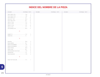 216
01.05.01
Descriptión Nº del Bloque Ref. Nº Descriptión Nº del Bloque Ref. Nº Descriptión Nº del Bloque Ref. Nº
INDICE DEL NOMBRE DE LA PIEZA
Tuerca, Flange , 8 mm............................................. C-28 7
Tuerca, Flange, 10 mm............................................ C-28 8
Tuerca, Flange, 6 x 22 ............................................. C-3 31
Tuerca, Hex ., 4 mm ................................................ M-13 19
Tuerca, Traba, 16 mm ............................................. M-7 15
Tuerca, U, 10 mm .................................................... C-12 12
Tuerca, U, 10 mm .................................................... C-22 4
Tuerca, U, 14 mm .................................................... C-21 15
Tuerca, U, 6 mm ...................................................... C-11 9
Tuerca-Arandela, 6 mm ........................................... M-12 11
U
Unidade C.D.I .......................................................... C-27 2
Unidade Faro ........................................................... C-1 1
V
Válvula Aire .............................................................. M-18 9
Válvula, Admisión. ................................................... M-3 4
Válvula, Aro (SCHRADER) ....................................... C-10 2
Válvula, Aro (SCHRADER) ....................................... C-12 11
Válvula, Arranque .................................................... M-18 8
Válvula, Escape . ..................................................... M-3 5
Varilla Acionamento, Freno Trasero......................... C-18 8
Varilla Dirección....................................................... C-6 3
Varilla, Acionamento ................................................ C-18 3
Z
Zapata, Freno Trasero (JB)...................................... C-11 1
5
 
