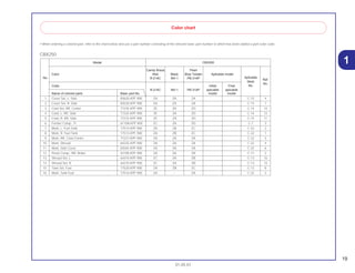 19
01.05.01
1
• When ordering a colored part, refer to the chart below and use a part number consisting of the relevant basic part number to which has been added a part color code.
CBX250
Model CBX250
Candy Brava Pearl
Color Red Black Blue Twister Aplicable model
Aplicable
Ref.
No. R-214C NH-1 PB-314P
block
No.
Code Initial Final No.
R-214C NH-1 PB-314P aplicable aplicable
Name of colored parts Basic part No. model model
1 Cover Set, L. Side 83620-KPF-900 ZA ZA ZA C-15 4
2 Cover Set, R. Side 83520-KPF-900 ZA ZA ZA C-15 1
3 Cowl Set, RR. Center 77235-KPF-900 ZE ZA ZD C-14 14
4 Cowl, L. RR. Side 77225-KPF-900 ZE ZA ZD C-14 12
5 Cowl, R. RR. Side 77215-KPF-900 ZE ZA ZD C-14 11
6 Fender Comp., Fr. 6110A-KPF-900 ZC ZA ZD C-7 3
7 Mark, L. Fuel Tank 17514-KPF-900 ZA ZB ZC C-32 2
8 Mark, R. Fuel Tank 17513-KPF-900 ZA ZB ZC C-32 1
9 Mark, RR. Cowl Center 77227-KPF-900 ZA ZA ZA C-32 5
10 Mark, Shroud 64225-KPF-900 ZA ZA ZA C-32 4
11 Mark, Side Cover 83545-KPF-900 ZA ZA ZA C-32 6
12 Panel Comp., RR. Brake 43100-KPF-900 ZA ZA ZA C-11 2
13 Shroud Set, L 64310-KPF-900 ZC ZA ZB C-13 16
14 Shroud Set, R 64210-KPF-900 ZC ZA ZB C-13 14
15 Tank Set, Fuel 17520-KPF-900 ZA ZB ZC C-13 8
16 Mark, Tank Fuel 17516-KPF-900 ZA – ZA C-32 3
Color chart
 