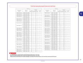 21
01.05.01
1
t
It is DANGEROUS to confuse fuel hose with the general purpose hose or vinyl hose.
Never use a general purpose hose or vinyl hose in place of a fuel hose or vice versa.
Always use the correct bulk part in the parts catalogue, according to the service manual or the instructions issued with the bulk part.
Fuel hose, general purpose hoses and vinyl hose
Vinil hose
Standard part Bulk part
Bulk part
Inside Outside Lengthnumber number
diameter (mm)diameter (mm) (m)
95003-01XXX-3X 95003-01001-60M 2.9 6.8 1
95003-01XXX-60 <95003-01003-60M> 2.9 6.8 3
95003-03XXX-3X 95003-03001-60M 3.0 6.0 1
95003-03XXX-60 <95003-03003-60M> 3.0 6.0 1
95003-05XXX-3X 95003-05001-60M 3.5 6.5 1
95003-05XXX-60 <95003-05003-60M> 3.5 6.5 3
<95003-05008-60M> 3.5 6.5 8
95003-07XXX-1X 95003-07001-10M 4.0 7.0 1
95003-07XXX-20 <95003-07003-10M> 4.0 7.0 3
95003-07XXX-3X 95003-07001-60M 4.0 7.0 1
95003-07XXX-60 <95003-07003-60M> 4.0 7.0 3
<95003-07008-60M> 4.0 7.0 8
95003-07XXX-7X 95003-07001-70M 4.0 7.0 1
<95003-07003-70M> 4.0 7.0 3
<95003-07008-70M> 4.0 7.0 8
95003-08XXX-1X 95003-08001-10M 4.5 6.5 1
<95003-08003-10M> 4.5 6.5 3
<95003-08008-10M> 4.5 6.5 8
95003-09XXX-3X 95003-09001-60M 4.5 8.0 1
95003-09XXX-60 <95003-09003-60M> 4.5 8.0 3
95003-12XXX-1X 95003-12001-10M 5.0 7.0 1
95003-12XXX-20 <95003-12003-10M> 5.0 7.0 3
<95003-12008-10M> 5.0 7.0 8
95003-10XXX-1X 95003-10001-10M 5.0 8.0 1
95003-10XXX-20 <95003-10003-10M> 5.0 8.0 3
95003-10XXX-3X 95003-10001-60M 5.0 8.0 1
95003-10XXX-60 <95003-10003-60M> 5.0 8.0 3
95003-11XXX-3X 95003-11001-60M 5.0 9.0 1
95003-11XXX-60 <95003-11003-60M> 5.0 9.0 3
<95003-11008-60M> 5.0 9.0 8
95003-14XXX-1X 95003-14001-10M 6.0 9.0 1
95003-14XXX-20 <95003-14003-10M> 6.0 9.0 3
95003-14XXX-3X 95003-14001-60M 6.0 9.0 1
<95003-14003-60M> 6.0 9.0 3
95003-17XXX-1X 95003-17001-10M 7.0 9.0 1
<95003-17003-10M> 7.0 9.0 3
95003-19XXX-1X 95003-19001-10M 7.0 11.0 1
95003-19XXX-20 <95003-19003-10M> 7.0 11.0 3
<95003-19008-10M> 7.0 11.0 8
95003-19XXX-3X 95003-19001-60M 7.0 11.0 1
95003-19XXX-60 <95003-19003-60M> 7.0 11.0 3
<95003-19008-60M> 7.0 11.0 8
95003-21XXX-1X 95003-21001-10M 8.0 9.0 1
95003-21XXX-20 <95003-21003-10M> 8.0 9.0 3
95003-23XXX-1X 95003-23001-10M 8.0 12.0 1
95003-23XXX-20 <95003-23003-10M> 8.0 12.0 3
Vinil hose
Standard part Bulk part
Bulk part
Inside Outside Lengthnumber number
diameter (mm)diameter (mm) (m)
95003-23XXX-3X 95003-23001-60M 8.0 12.0 1
95003-23XXX-60 <95003-23003-60M> 8.0 12.0 3
<95003-23008-60M> 8.0 12.0 8
95003-25XXX-1X 95003-25001-10M 9.0 11.0 1
95003-25XXX-20 <95003-25003-10M> 9.0 11.0 3
95003-25XXX-3X 95003-25001-60M 9.0 11.0 1
<95003-25003-60M> 9.0 11.0 3
95003-25XXX-7X 95003-25001-70M 9.0 11.0 1
<95003-25003-70M> 9.0 11.0 3
95003-27XXX-1X 95003-27001-10M 9.0 13.0 1
95003-27XXX-20 <95003-27003-10M> 9.0 13.0 3
95003-27XXX-3X 95003-27001-60M 9.0 13.0 1
95003-27XXX-60 <95003-27003-60M> 9.0 13.0 3
95003-33XXX-1X 95003-33001-10M 10.0 14.0 1
95003-33XXX-20 <95003-33003-10M> 10.0 14.0 3
95003-36XXX-1X 95003-36001-10M 11.0 13.0 1
95003-36XXX-20 <95003-36003-10M> 11.0 13.0 3
<95003-36008-10M> 11.0 13.0 8
95003-37XXX-3X 95003-37001-60M 11.0 15.0 1
95003-37XXX-60 <95003-37003-60M> 11.0 15.0 3
95003-38XXX-1X 95003-38001-10M 12.0 13.0 1
95003-38XXX-20 <95003-38003-10M> 12.0 13.0 3
95003-39XXX-1X 95003-39001-10M 12.0 14.0 1
95003-39XXX-20 <95003-39003-10M> 12.0 14.0 3
95003-40XXX-20 95003-40001-10M 12.0 16.0 1
<95003-40003-10M> 12.0 16.0 3
95003-40XXX-3X 95003-40001-60M 12.0 16.0 1
95003-40XXX-60 <95003-40003-60M> 12.0 16.0 3
95003-43XXX-1X 95003-43001-10M 13.0 15.0 1
95003-43XXX-20 <95003-43003-10M> 13.0 15.0 3
<95003-43008-10M> 13.0 15.0 8
95003-45XXX-1X 95003-45001-10M 14.0 18.0 1
95003-45XXX-20 <95003-45003-10M> 14.0 18.0 3
<95003-45008-10M> 14.0 18.0 8
95003-50XXX-1X 95003-50001-10M 16.0 19.0 1
95003-50XXX-20 <95003-50003-10M> 16.0 19.0 3
95003-50XXX-3X 95003-50001-60M 16.0 19.0 1
<95003-50003-60M> 16.0 19.0 3
95003-55XXX-1X 95003-55001-10M 17.5 20.5 1
95003-55XXX-20 <95003-55003-10M> 17.5 20.5 3
95003-60XXX-1X 95003-60001-10M 22.0 27.0 1
95003-60XXX-20 <95003-60003-10M> 22.0 27.0 3
95003-60XXX-3X 95003-60001-60M 22.0 27.0 1
95003-60XXX-60 <95003-60003-60M> 22.0 27.0 3
 