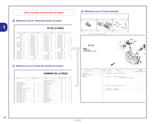Ꭾ Referencia com el “Índice del número de pieza”
Ꭿ Referencia con el “Índice del nombre de la pieza”
Ꭽ Referencia con el “Índice ilustrado”
26
01.05.01
1
Cómo consultar la información de piezas
No. de
No. Rdo
Articulo de servicio THLL No. de pieza Descripción CBR900Ref.
RRN RRP RRR RRS RRT RRV
1 33101-MAE-601 Unidad de Faro *NH-285* Ceniza...................................... – – 1 – – –
– – – 1 – –
– – – 1 – –
33101-MAE-612 Unidad de Faro *NH-283* Ceniza...................................... – – 1 – – –
(Precauciones Durante la Instalacion)
– – – 1 – –
– – – 1 – –
– – – 1 – –
– – – 1 – –
33101-MAE-671 Unidad de Faro *NH-1* Negro........................................... – – 1 – – –
– – – 1 – –
– – – 1 – –
33101-MAE-691 Unidad de Faro.................................................................. – – 1 – – –
33101-MAE-602 Unidad de Faro.................................................................. – – – 1 – –
– – – 1 – –
– – – – 1 1
C-1.2
Faro
(CBR900RRR
Exceto CM/SI/RRS ~ RRV)
Unidad de Faro......................................................0,5
• Conjunto de Receptaculo, Luz
Bombillo.................................................................0,1
• Bombillo, Faro
Nº de la Pieza Nº del Bloque Nº de la Pieza Nº del Bloque Nº de la Pieza Nº del Bloque Nº de la Pieza Nº del Bloque Nº de la
Nº DE LA PIEZA
06000
06430-GCE-900 F-10
06450-GCE-900 F-8
11000
11100-GCE-900 E-12
11191-GCE-900 E-12
11200-GCE-900 E-12
11330-GCE-900 E-6
11341-GCE-900 E-10
11394-GW8-680 E-6
12000
12101-GCE-900 E-5
12191-GS4-761 E-5
12200-GCE-900 E-2
12209-GB4-681 E-3
12237-KEV-305 E-2
12245-KEV-305 E-2
12250-GF6-000 E-2
12251-GF6-010 E-2
12255-GF6-000 E-2
14321-GB6-911 E-4
14401-178-003 E-4
14431-GN5-911 E-3
14451-035-000 E-3
14500-035-020 E-4
14502-086-000 E-4
14531-035-000 E-4
14541-GB4-680 E-4
14550-GB0-911 E-4
14566-086-030 E-4
14610-086-013 E-4
14615-035-010 E-4
14670-035-031 E-4
14675-178-000 E-4
14711-GN5-913 E-3
14721-GF6-010 E-3
14751-GN5-911 E-3
14761-GN5-911 E-3
14771-GB4-680 E-3
14775-MA6-000 E-3
14781-MA6-000 E-3
15000
15100-GBG-931 E-9
16075-GHB-B40 E-17
16100-GCE-951 E-17
16100-GCE-961 E-17
16118-GB4-003 E-17
16148-141-881 E-17
16155-168-681 E-17
16163-GBG-960 E-17
16165-GCE-901 E-17
16175-GB0-911 E-17
16176-GB0-911 E-17
16199-428-771 E-17
16199-GCE-900 E-17
16201-KCW-880 E-1
16211-GB5-750 E-1
16236-GBG-900 E-12
16910-GAH-690 F-12
16951-KEV-900 E-17
17000
17111-GBG-850 E-1
17111-GN5-980 E-1
17205-GCE-900 F-15
17212-GCE-900 F-15
17213-GCE-900 F-15
22361-GN8-920 E-8
22401-KEV-900 E-8
22606-GN5-910 E-7
22610-GCE-900 E-7
22630-GB2-000 E-7
22631-HF7-003 E-7
22641-GN8-920 E-7
22660-GCE-900 E-7
22804-GB2-000 E-7
22810-GN5-910 E-6
22820-KEV-900 E-6
22830-GN5-910 E-6
22836-GN5-910 E-6
22846-GN5-910 E-6
23000
23112-GCE-900 E-8
23122-GCE-900 E-7
23123-GCE-900 E-7
23124-GCE-900 E-7
23126-GCE-900 E-7
23211-GN5-910 E-14
23216-GN5-910 E-8
23217-GN5-910 E-8
28211-1
28221-1
28251-G
28262-0
28271-1
28281-0
28281-0
28300-G
30401-G
30410-G
30500-G
30700-K
31110-G
31120-G
31502-G
3150A-K
31600-G
Descripción Nº del Bloque Ref. Nº Descripción Nº del Bloque Ref. Nº Descrip
NOMBRE DE LA PIEZA
A
Aislador Carburador ................................................ E-1 9
Ajustador Cadena de Levas .................................... F-11 19
Ajuste Cadena de Levas ......................................... F-10 18
Alambraje Principal.................................................. F-26 6
Aleta, Neumático ..................................................... F-9 2
Anillo de Sellado ...................................................... F-7 16
Anillo de Sellado Indicador Freno Trasero .............. F-10 10
Anillo de Sellado, 1,3 x 4,3 ...................................... E-17 12
Anillo de Sellado, 107 x 2 ........................................ E-11 6
Anillo de Sellado, 11,6 x 24 x 10 ............................. E-15 20
Anillo de Sellado, 14,5 mm ...................................... E-5 6
Anillo de Sellado, 16 mm ......................................... E-5 7
Anillo de Sellado, 2,4 x 25 ....................................... E-17 11
Anillo de Sellado, 21 x 37 x 7 .................................. F-9 10
Anillo de Sellado, 27 x 40 x 6 .................................. F-11 16
Anillo de Sellado, 3 mm ........................................... E-6 18
Anillo de Sellado, 4,8 x 14,5 x 4 .............................. F-7 17
Anillo de Sellado, 40,5 x 3 ....................................... F-11 8
Anillo de Sellado, 47 x 60 x 7 .................................. F-8 11
Anillo de Sellado, 6 x 1,7 ......................................... E-11 7
Anillo de Sellado, 7 x 1,7 ......................................... E-15 21
A ill d S ll d 9 1 6 E 2 10
Arandela Tambor de Cámbio .................................. E-15 18
Arandela Tapa Cadena de Transmisión.................. F-20 17
Arandela Traba ........................................................ E-7 16
Arandela Traba Guardapolvo .................................. F-5 8
Arandela Traba, 6 mm ............................................ F-1 6
Arandela, 10 mm ..................................................... E-11 4
Arandela, 10 mm ..................................................... F-20 21
Arandela, 10 mm ..................................................... F-21 6
Arandela, 11 mm ..................................................... F-17 8
Arandela, 17 mm ..................................................... E-16 7
Arandela, 30 x 45 x 0,8............................................ E-7 15
Arandela, 6 x 9 ........................................................ F-20 16
Arandela, 8 mm ....................................................... E-4 17
Arandela, 8 mm ....................................................... E-7 18
Arandela, 8 mm ....................................................... F-10 13
Arandela, 8 mm ....................................................... F-17 9
Arandela, 8 mm ....................................................... F-20 20
Arandela, 8 mm ....................................................... F-27 11
Arandela, 8 mm ....................................................... F-27 12
Arandella Especial, 8 mm........................................ F-7 14
Arandella Sencilla, 5 mm ......................................... F-16 9
Arandella, 6 mm....................................................... F-18 7
Arbol de Levas......................................................... E-3 2
Buje De
Buje De
Buje Di
Buje Di
Buje Di
Buje En
Buje Fij
Buje Fij
Buje Fij
Buje Fre
Buje Ho
Buje Izq
Buje Izq
Buje So
Buje Su
Buje, 14
Buje, 20
Buje, 6,
Buje, 9,
Buje, B
Buje, Pa
Bujía, C
Bujía, C
 