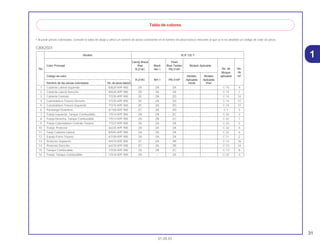 31
01.05.01
1
• Al pedir piezas coloreadas, consulte la tabla de abajo y utilice un número de pieza consistente en el número de pieza básico relevante al que se le ha añadido un código de color de pieza.
CBX2501
Modelo XLR 125 Y
Candy Brava Pearl
Color Principal Red Black Blue Twister Modelo Aplicable
No. de No.No. R-214C NH-1 PB-314P
Bloque de
Código de color Modelo Modelo aplicable ref.
R-214C NH-1 PB-314P Aplicable Aplicable
Nombre de las piezas coloreadas No. de pieza básico inicial final
1 Cubierta Lateral Izquierda 83620-KPF-900 ZA ZA ZA C-15 4
2 Cubierta Lateral Derecha 83520-KPF-900 ZA ZA ZA C-15 1
3 Cubierta Centrale 77235-KPF-900 ZE ZA ZD C-14 14
4 Cubretablero Trasero Derecho 77225-KPF-900 ZE ZA ZD C-14 12
5 Cubretablero Trasero Izquierdo 77215-KPF-900 ZE ZA ZD C-14 11
6 Parafango Delantero 61100-KPF-900 ZC ZA ZD C-7 3
7 Franja Izquierda, Tanque Combustible 17514-KPF-900 ZA ZB ZC C-32 2
8 Franja Derecha, Tanque Combustible 17513-KPF-900 ZA ZB ZC C-32 1
9 Franja Cubretablero Centrale Trasero 77227-KPF-900 ZA ZA ZA C-32 5
10 Franja, Protector 64225-KPF-900 ZA ZA ZA C-32 4
11 Fanja Cubierta Lateral 83545-KPF-900 ZA ZA ZA C-32 6
12 Espejo Freno Trasero 43100-KPF-900 ZA ZA ZA C-11 2
13 Protector Izquierdo 64310-KPF-900 ZC ZA ZB C-13 16
14 Protector Derecho 64210-KPF-900 ZC ZA ZB C-13 14
15 Tanque Combustíble 17520-KPF-900 ZA ZB ZC C-13 8
16 Franja, Tanque Combustible 17516-KPF-900 ZA – ZA C-32 3
Tabla de colores
 