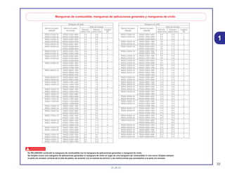 33
01.05.01
1
d
Es PELIGROSO confundir la manguera de combustible con la manguera de aplicaciones generales o manguera de vinilo
No emplee nunca una manguera de aplicaciones generales ni manguera de vinilo en lugar de una manguera de combustible ni vice-versa. Emplee siempre
la parte sin envasar correcta de la lista de partes, de acuerdo con el manual de servicio o las instrucciones que acompañan a la parte sin envasar.
Mangueras de combustible, mangueras de aplicaciones generales y mangueras de vínilo
Manguera de vinilo
Número de parte Número de parte
Parte sin envasar
Diámetro Diámetro Longitudestándar sin envasar
interior (mm) exterior (mm) (m)
95003-01XXX-3X 95003-01001-60M 2.9 6.8 1
95003-01XXX-60 <95003-01003-60M> 2.9 6.8 3
95003-03XXX-3X 95003-03001-60M 3.0 6.0 1
95003-03XXX-60 <95003-03003-60M> 3.0 6.0 1
95003-05XXX-3X 95003-05001-60M 3.5 6.5 1
95003-05XXX-60 <95003-05003-60M> 3.5 6.5 3
<95003-05008-60M> 3.5 6.5 8
95003-07XXX-1X 95003-07001-10M 4.0 7.0 1
95003-07XXX-20 <95003-07003-10M> 4.0 7.0 3
95003-07XXX-3X 95003-07001-60M 4.0 7.0 1
95003-07XXX-60 <95003-07003-60M> 4.0 7.0 3
<95003-07008-60M> 4.0 7.0 8
95003-07XXX-7X 95003-07001-70M 4.0 7.0 1
<95003-07003-70M> 4.0 7.0 3
<95003-07008-70M> 4.0 7.0 8
95003-08XXX-1X 95003-08001-10M 4.5 6.5 1
<95003-08003-10M> 4.5 6.5 3
<95003-08008-10M> 4.5 6.5 8
95003-09XXX-3X 95003-09001-60M 4.5 8.0 1
95003-09XXX-60 <95003-09003-60M> 4.5 8.0 3
95003-12XXX-1X 95003-12001-10M 5.0 7.0 1
95003-12XXX-20 <95003-12003-10M> 5.0 7.0 3
<95003-12008-10M> 5.0 7.0 8
95003-10XXX-1X 95003-10001-10M 5.0 8.0 1
95003-10XXX-20 <95003-10003-10M> 5.0 8.0 3
95003-10XXX-3X 95003-10001-60M 5.0 8.0 1
95003-10XXX-60 <95003-10003-60M> 5.0 8.0 3
95003-11XXX-3X 95003-11001-60M 5.0 9.0 1
95003-11XXX-60 <95003-11003-60M> 5.0 9.0 3
<95003-11008-60M> 5.0 9.0 8
95003-14XXX-1X 95003-14001-10M 6.0 9.0 1
95003-14XXX-20 <95003-14003-10M> 6.0 9.0 3
95003-14XXX-3X 95003-14001-60M 6.0 9.0 1
<95003-14003-60M> 6.0 9.0 3
95003-17XXX-1X 95003-17001-10M 7.0 9.0 1
<95003-17003-10M> 7.0 9.0 3
95003-19XXX-1X 95003-19001-10M 7.0 11.0 1
95003-19XXX-20 <95003-19003-10M> 7.0 11.0 3
<95003-19008-10M> 7.0 11.0 8
95003-19XXX-3X 95003-19001-60M 7.0 11.0 1
95003-19XXX-60 <95003-19003-60M> 7.0 11.0 3
<95003-19008-60M> 7.0 11.0 8
95003-21XXX-1X 95003-21001-10M 8.0 9.0 1
95003-21XXX-20 <95003-21003-10M> 8.0 9.0 3
95003-23XXX-1X 95003-23001-10M 8.0 12.0 1
95003-23XXX-20 <95003-23003-10M> 8.0 12.0 3
Manguera de vinilo
Número de parte Número de parte
Parte sin envasar
Diámetro Diámetro Longitudestándar estándar
interior (mm) exterior (mm) (m)
95003-23XXX-3X 95003-23001-60M 8.0 12.0 1
95003-23XXX-60 <95003-23003-60M> 8.0 12.0 3
<95003-23008-60M> 8.0 12.0 8
95003-25XXX-1X 95003-25001-10M 9.0 11.0 1
95003-25XXX-20 <95003-25003-10M> 9.0 11.0 3
95003-25XXX-3X 95003-25001-60M 9.0 11.0 1
<95003-25003-60M> 9.0 11.0 3
95003-25XXX-7X 95003-25001-70M 9.0 11.0 1
<95003-25003-70M> 9.0 11.0 3
95003-27XXX-1X 95003-27001-10M 9.0 13.0 1
95003-27XXX-20 <95003-27003-10M> 9.0 13.0 3
95003-27XXX-3X 95003-27001-60M 9.0 13.0 1
95003-27XXX-60 <95003-27003-60M> 9.0 13.0 3
95003-33XXX-1X 95003-33001-10M 10.0 14.0 1
95003-33XXX-20 <95003-33003-10M> 10.0 14.0 3
95003-36XXX-1X 95003-36001-10M 11.0 13.0 1
95003-36XXX-20 <95003-36003-10M> 11.0 13.0 3
<95003-36008-10M> 11.0 13.0 8
95003-37XXX-3X 95003-37001-60M 11.0 15.0 1
95003-37XXX-60 <95003-37003-60M> 11.0 15.0 3
95003-38XXX-1X 95003-38001-10M 12.0 13.0 1
95003-38XXX-20 <95003-38003-10M> 12.0 13.0 3
95003-39XXX-1X 95003-39001-10M 12.0 14.0 1
95003-39XXX-20 <95003-39003-10M> 12.0 14.0 3
95003-40XXX-20 95003-40001-10M 12.0 16.0 1
<95003-40003-10M> 12.0 16.0 3
95003-40XXX-3X 95003-40001-60M 12.0 16.0 1
95003-40XXX-60 <95003-40003-60M> 12.0 16.0 3
95003-43XXX-1X 95003-43001-10M 13.0 15.0 1
95003-43XXX-20 <95003-43003-10M> 13.0 15.0 3
<95003-43008-10M> 13.0 15.0 8
95003-45XXX-1X 95003-45001-10M 14.0 18.0 1
95003-45XXX-20 <95003-45003-10M> 14.0 18.0 3
<95003-45008-10M> 14.0 18.0 8
95003-50XXX-1X 95003-50001-10M 16.0 19.0 1
95003-50XXX-20 <95003-50003-10M> 16.0 19.0 3
95003-50XXX-3X 95003-50001-60M 16.0 19.0 1
<95003-50003-60M> 16.0 19.0 3
95003-55XXX-1X 95003-55001-10M 17.5 20.5 1
95003-55XXX-20 <95003-55003-10M> 17.5 20.5 3
95003-60XXX-1X 95003-60001-10M 22.0 27.0 1
95003-60XXX-20 <95003-60003-10M> 22.0 27.0 3
95003-60XXX-3X 95003-60001-60M 22.0 27.0 1
95003-60XXX-60 <95003-60003-60M> 22.0 27.0 3
 