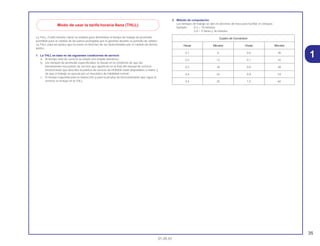 35
01.05.01
1
La THLL (Tarifa Horaria Llana) se emplea para determinar el tiempo de trabajo de promedio
permitido para el cambio de las partes protegidas por la garantia durante su período de validez.
La THLL para las partes que no estén en lista han de ser determinadas por el cambio de dichas
partes.
1. La THLL se base en las siguientes condiciones de servicio
a. Al tiempo neto de servicio se añade una amplia tolerancia.
b. Los tiempos de promedio especificados se basan en la condición de que las
herramientas necesarias de servicio que aparecen en la lista del manual de servicio
(motocicleta) que describe la política de servicio de HONDA están disponibles a mano, y
de que el trabajo se ejecuta por un mecánico de habilidad normal.
c. El tiempo requerido para la inspección y para la prueba de funcionamiento que sigue al
servicio se incluye en la THLL.
2. Método de computación
Los tiempos de trabajo se dan en décimas de hora para facilitar el cómputo.
Ejemplo: 0,3 = 18 minutos
5,6 = 5 horas y 36 minutos
Modo de usar la tarifa horaria llana (THLL)
Cuadro de Conversion
Horas Minutos Horas Minutos
0,1 6 0,6 36
0,2 12 0,7 42
0,3 18 0,8 48
0,4 24 0,9 54
0,5 30 1,0 60
 