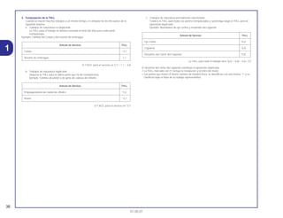 36
01.05.01
1
3. Computación de la THLL
Cuando se hacen muchos trabajos a un mismo tiempo, el cómputo ha de efectuarse de la
siguiente manera.
a. Trabajos de natureleza no duplicada
La THLL para el trabajo se obtiene sacando el total (de ella) para cada parte
reemplazada.
Ejemplo: Câmbio del Culata y del resorte de embrague.
O T.M.O. para el servicio es 3,7 + 1,1 = 4,8
b. Trabajos de naturaleza duplicada
Sáquese la THLL para la última parte que ha de reemplazarse.
Ejemplo: Câmbio de pistón y de junta de cabeza de cilindro
O T.M.O. para el servicio es *3,7
c. Trabajos de naturaleza parcialmente relacionada.
Totalice la THLL para todas las partes reemplazadas y substraiga luego la THLL para la
operación duplicada.
Ejemplo: Reemplazo de eje contra y ensamble del cigüeñal.
La THLL para todo el trabajo será: (6,0 + 6,8) – 5,8= 7,0
El desarme del cárter del cigüeñal constituye la operación duplicada.
• La THLL marcada con (*) incluye la instalación y el retiro del motor.
• Las partes que tienen el mismo número de hombre-hora, se identifican con una marca “•” y se
clasifican bajo el título de su trabajo representativo.
Articulo de Servicio THLL
Eje contra *6,0
Cigüenal *6,8
Desarme del Cárter del Cigüeñal *5,8
Articulo de Servicio THLL
Empaquetadura de culata de cilindro *3,2
Pistón *3,7
Articulo de Servicio THLL
Culata *3,7
Resorte de embrague 1,1
 