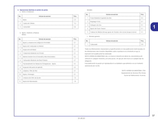 37
01.05.01
1
4. Operaciones distintas al cambio de partes
a. Retiro e Instalación
b. Ajuste, medición y limpieza
Motors
Bastidor
c. Revisión general
Todas las informaciones, ilustraciones y especificaciones en esta publicación están basadas en
las informaciones más recientes disponibles sobre el producto en el momento en que la
impresión de la publicación fue autorizada.
MOTO HONDA DA AMAZONIA Ltda. se reserva el derecho de alterar las características del
vehículo en cualquier momento y sin aviso previo, sin que por ello incurra en cualquier tipo de
obligación.
Esta publicación no puede ser reproducida en su totalidad o parcialmente a no ser mediante
autorización por escrito.
MOTO HONDA DA AMAZÔNIA LTDA.
Departamento de Servicios Pós-Ventas
Sector de Publicaciones Técnicas.
No. Artículo de servicio THLL
1 Carburador 0.9
No. Artículo de servicio THLL
1 Freno Delantero Expulsión de Aire 0.2
2 Regulage Freno 0.1
3 Enfoques de Faro 0.1
4 Ajuste del Freno Trasero 0.1
5 Cadena de Mando (Incluye ajuste de Tensión, mas no de incluye la troca) 0.1
No. Artículo de servicio THLL
1 Ajuste y Limpieza de la Bujía de Encendido 0.1
2 Ajuste del Carburador en Ralentí 0.1
3 Inspección del Motor 0.1
4 Compresión-Medición de Presión 0.1
5 Bateria-Examen de la Gravedad y Nível Electrolitico 0.2
6 Carburador-Medición del Nível Flotante 0.7
7 Funcionamiento de Válvula de Estragulacíon - Ajuste 0.1
8 Inspeção del punto de Ignición 0.2
9 Limpieza, Filtro de Aire 0.1
10 Ajuste, Embrague 0.1
11 Limpieza del Filtro de Aceite 1.0
12 Ajuste del Alzavalvulas 1.8
No. Artículo de servicio THLL
1 Motor 2.3
2 Culata del Cilindro *3.2
3 Carburador 0.6
 