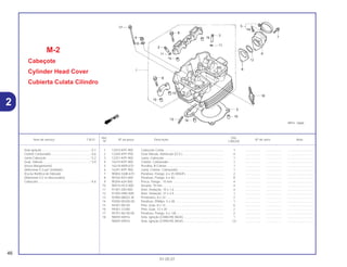 Ref. Qtd.
Item de serviço T.M.O. Nº da peça Descrição Nº de série Nota
Nº CBX250
1 12010-KPF-900 Cabeçote Comp. ..................................................................... 1 .................. .................. ..............................
2 12204-KPF-P00 Guia Válvula, Admissão (O.S.) ................................................ 4 .................. .................. ..............................
3 12251-KPF-900 Junta, Cabeçote ...................................................................... 1 .................. .................. ..............................
4 16210-KPF-900 Coletor, Carburador ................................................................ 1 .................. .................. ..............................
5 16218-MV9-670 Presilha, B Coletor................................................................... 1 .................. .................. ..............................
6 16291-KPF-900 Junta, Coletor, Carburador...................................................... 1 .................. .................. ..............................
7 90004-GHB-670 Parafuso, Flange, 6 x 25 (NSHF)............................................. 2 .................. .................. ..............................
8 90102-KE5-000 Parafuso, Flange, 6 x 40.......................................................... 8 .................. .................. ..............................
9 90204-634-000 Porca, Flange , 10 mm ............................................................ 4 .................. .................. ..............................
10 90410-HC4-000 Arruela, 10 mm ........................................................................ 4 .................. .................. ..............................
11 91301-200-000 Anel, Vedação, 10 x 1,6 .......................................................... 4 .................. .................. ..............................
12 91305-HN0-A00 Anel, Vedação, 37 x 2,4 .......................................................... 1 .................. .................. ..............................
13 92900-08022-3E Prisioneiro, 8 x 22 .................................................................... 2 .................. .................. ..............................
14 93500-05028-0G Parafuso, Phillips, 5 x 28 ......................................................... 1 .................. .................. ..............................
15 94301-08140 Pino, Guia, 8 x 14 .................................................................... 6 .................. .................. ..............................
16 94301-12200 Pino, Guia, 12 x 20 .................................................................. 2 .................. .................. ..............................
17 95701-06130-00 Parafuso, Flange, 6 x 130........................................................ 2 .................. .................. ..............................
18 98059-58916 Vela, Ignição (CR8EH9) (NGK) ............................................... 1 .................. .................. ..............................
98059-59916 Vela, Ignição (CR9EH9) (NGK) ............................................... (1) .................. .................. ..............................
M-2
Cabeçote
Cylinder Head Cover
Cubierta Culata Cilindro
46
01.05.01
Vela Ignição...........................................................0,1
Coletor Carburador................................................0,6
Junta Cabeçote....................................................*3,2
Guia, Válvula ........................................................*3,9
(Inclui Alargamento)
(Adicionar 0,3 por Unidade)
(Exclui Retífica de Válvula)
(Adicionar 0,2 se Necessário)
Cabeçote..............................................................*4,6
2
 