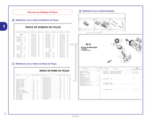 Ꭾ Referência com o Índice de Número de Peças
Ꭿ Referência com o Índice de Nome de Peças
Ꭽ Referência com o Índice Ilustrado
Estrutura do Catálogo de Peças
2
01.05.01
1
Ref.
Qtd.
Item de serviço T.M.O. Nº da peça Descrição CBR900Nº RRN RRP RRR RRS RRT RRV
1 13011-MT4-315 Jogo de Anéis, Pistão (RIKEN) .......................................... 4 4 4 4 – –
13031-MT4-315 Jogo de Anéis, Pistão (0,50).............................................. (4) (4) (4) (4) – –
13051-MW0-305 Jogo de Anéis, Pistão (1,00).............................................. (4) (4) (4) (4) – –
– (4) – – – –
2 13101-MW0-000 Pistão ................................................................................. 4 – – – – –
13101-MW0-760 Pistão ................................................................................. 4 – – – – –
13101-MW0-790 Pistão ................................................................................. – 4 – – – –
– 4 4 – – –
13101-MAE-000 Pistão ................................................................................. – – 4 4 – –
– – – 4 – –
M-14
Árvore de Manivelas
• Pistão
(CBR900RRN/RRS)
Jogo de Anéis, Pistão ..........................................*6,8
(Adicione 0,2 por Unidade)
• Pistão
(Adicione 0,2 por Unidade)
Pino, Pistão...........................................................*6,7
Biela, Comp..........................................................*7,1
(Adicione 0,4 por Unidade)
Rolamento da Biela..............................................*5,8
(Adicione 0,3 por Unidade)
Árvore de Manivelas ............................................*7,9
Rolamento, Árvore de Manivelas .........................*7,2
(Um ou Todos)
Engrenagem, Distribuição.....................................2,2
Rolamento de Esferas, 28 x 41 x 21 ....................*6,0
Nº da Peça Nº do bloco Nº da Peça Nº do bloco Nº da Peça Nº do bloco Nº da Peça Nº do bloco
ÍNDICE DE NÚMERO DE PEÇAS
06000
06165-ZE2-000 M-3
061A1-ZE2-700 C-4
06550-ZB4-630 C-16
06710-ZB4-000 C-18
06710-ZB4-800 C-20
06810-ZB4-800 C-21
11000
11300-ZE2-700 M-3
11315-ZE2-700 M-3
11381-ZE2-000 C-4
11381-ZE2-000 M-3
11381-ZE2-800 M-3
12000
120A0-ZE2-811 M-2
120A0-ZE2-812 M-2
120A0-ZE2-813 M-2
120A0-ZE2-820 M-2
13013-ZE2-014 M-8
13101-ZE2-000 M-8
13101-ZE2-010 M-8
13101-ZE2-810 M-8
13101-ZE2-811 M-8
13102-ZE2-000 M-8
13102-ZE2-010 M-8
13102-ZE2-810 M-8
13102-ZE2-811 M-8
13103-ZE2-000 M-8
13103-ZE2-010 M-8
13103-ZE2-810 M-8
13103-ZE2-811 M-8
13104-ZE2-000 M-8
13104-ZE2-010 M-8
13104-ZE2-810 M-8
13104-ZE2-811 M-8
13111-ZE2-000 M-8
13200-ZE2-000 M-8
13200-ZE2-305 M-8
13310-ZE2-700 M-7
13310-ZE2-701 M-7
15520-ZB2-003 C-5.17
15520-ZB2-003 C-5.18
15520-ZB2-003 C-5.19
15520-ZB2-003 C-5.2
15520-ZB2-003 C-5.3
15520-ZB2-003 C-5.4
15520-ZB2-003 C-5.5
15520-ZB2-003 C-5.6
15520-ZB2-003 C-5.7
15520-ZB2-003 C-5.8
15520-ZB2-003 C-5.9
15520-ZE2-003 M-10
15620-ZE2-700 M-3
15721-ZB4-000 C-9
16000
16010-ZA0-931 M-13
16010-ZE2-811 M-13.1
16010-ZE2-812 M-13.1
16011-ZA0-931 M-13
16011-ZA0-931 M-13.1
16013-ZA0-931 M-13
16223-ZA0-700 M-13
16223-ZA0-700 M-13.1
16223-ZA0-800 M-13
16223-ZA0-800 M-13.1
16252-ZA1-000 C-8
16260-ZE2-700 M-13
16260-ZE2-720 M-13
16260-ZE2-721 M-13
16260-ZE2-722 M-13
16261-ZE2-700 M-13
16261-ZE2-701 M-13
16261-ZE2-702 M-13
16262-ZE2-710 M-13
16262-ZE2-711 M-13
16263-ZA0-000 M-13
16264-ZE2-700 M-13
16264-ZE2-701 M-13
16265-ZE2-721 M-13
16268-893-000 C-8
16268-ZE2-720 M-13
16268-ZE2-721 M-13
16269-ZA0-700 M-13
16269-ZA0-800 M-13
Descrição Nº do bloco Nº de Ref. Descrição Nº do bloco Nº de Ref. Descriç
ÍNDICE DE NOME DE PEÇAS
A
Acelerador Automático Comp. ................................ C-8 3
Acoplador Comp. (EMS).......................................... C-5 20
Acoplador Comp. (EMS).......................................... C-5.1 21
Acoplador Comp. (EMS).......................................... C-5.3 22
Acoplador Comp. (EMS).......................................... C-5.4 20
Acoplador Comp. (EMS).......................................... C-5.5 21
Acoplador Comp. (EMS).......................................... C-5.6 21
Acoplador Comp. (EMS).......................................... C-5.7 22
Acoplador Comp. (EMS).......................................... C-5.8 19
Afogador Comp ....................................................... M-13.1 7
Alavanca .................................................................. C-15 8
Alavanca Comp., Afogador ..................................... M-13 25
Alavanca Comp., Afogador ..................................... M-13 25
Alavanca Comp., Afogador (STD)........................... M-13.1 16
Alavanca Comp., Solenóide Acelerador ................. C-8 5
Alavanca Direita....................................................... C-20 4
Alavanca Esquerda ................................................. C-20 5
Alavanca, Afogador................................................. M-13 18
Alavanca, Afogador................................................. M-13 18
Alavanca, Afogador................................................. M-13 20
Alavanca, Afogador................................................. M-13 20
Alavanca, Afogador................................................. M-13.1 17
Arruela de Pressão, 6 mm....................................... C-5.15 35
Arruela de Pressão, 6 mm....................................... C-5.16 40
Arruela de Pressão, 6 mm....................................... C-5.17 37
Arruela de Pressão, 6 mm....................................... C-5.18 36
Arruela de Pressão, 6 mm....................................... C-5.19 47
Arruela de Pressão, 6 mm....................................... C-5.2 54
Arruela de Pressão, 6 mm....................................... C-5.20 24
Arruela de Pressão, 6 mm....................................... C-5.21 24
Arruela de Pressão, 6 mm....................................... C-5.22 29
Arruela de Pressão, 6 mm....................................... C-5.23 23
Arruela de Pressão, 6 mm....................................... C-5.24 23
Arruela de Pressão, 6 mm....................................... C-5.25 19
Arruela de Pressão, 6 mm....................................... C-5.26 19
Arruela de Pressão, 6 mm....................................... C-5.27 30
Arruela de Pressão, 6 mm....................................... C-5.28 20
Arruela de Pressão, 6 mm....................................... C-5.3 53
Arruela de Pressão, 6 mm....................................... C-5.4 54
Arruela de Pressão, 6 mm....................................... C-5.5 57
Arruela de Pressão, 6 mm....................................... C-5.6 55
Arruela de Pressão, 6 mm....................................... C-5.7 53
Arruela de Pressão, 6 mm....................................... C-5.8 53
Arruela de Pressão, 6 mm....................................... C-5.9 46
Arruela do Tanque ................................................... C-14 13
Arruela Lisa, 20 mm................................................. C-18 8
Bobina
Bobina
Bobina
Bolsa d
Borbole
Borrach
Botão d
Botão d
Botão d
Botão d
Botão d
Botão d
Botão d
Botão d
Botão d
Botão d
Botão d
Botão d
Botão d
Botão d
Botão d
Botão d
Botão d
Botão d
 