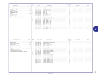 49
01.05.01
No. de No. Rdo.
Articulo de servicio THLL No. de pieza Descripción No. de serie Nota
Nº CBX250
1 12209-GB4-681 Sello Vastago Válvulas (NOK) ................................................. 4 .................. .................. ..............................
2 14100-KPF-900 Arbol de Levas ........................................................................ 1 .................. .................. ..............................
3 14200-KPF-900 Arbol de Levas Escape. .......................................................... 1 .................. .................. ..............................
4 14711-KPF-900 Válvula, Admisión. ................................................................... 2 .................. .................. ..............................
5 14721-KPF-900 Válvula, Escape ...................................................................... 2 .................. .................. ..............................
6 14731-MT4-000 Tucho, Válvula ......................................................................... 4 .................. .................. ..............................
7 14751-KPF-900 Resorte Exterior Válvulas......................................................... 4 .................. .................. ..............................
8 14761-KPF-900 Resorte Interior Válvulas.......................................................... 4 .................. .................. ..............................
9 14771-MAT-000 Retentivo Resorte Valvulas...................................................... 4 .................. .................. ..............................
10 14775-MA6-000 Asiento, Resorte ...................................................................... 4 .................. .................. ..............................
11 14781-MAT-000 Pasador Valvulas..................................................................... 8 .................. .................. ..............................
12 14901-KT7-013 Lamina, Pulsador (1.200) ........................................................ 4 .................. .................. ..............................
14902-KT7-013 Lamina, Pulsador (1.225) ........................................................ 4 .................. .................. ..............................
14903-KT7-013 Lamina, Pulsador (1.250) ........................................................ 4 .................. .................. ..............................
14904-KT7-013 Lamina, Pulsador (1.275) ........................................................ 4 .................. .................. ..............................
14905-KT7-013 Lamina, Pulsador (1.300) ........................................................ 4 .................. .................. ..............................
14906-KT7-013 Lamina, Pulsador (1.325) ........................................................ 4 .................. .................. ..............................
14907-KT7-013 Lamina, Pulsador (1.350) ........................................................ 4 .................. .................. ..............................
14908-KT7-013 Lamina, Pulsador (1.375) ........................................................ 4 .................. .................. ..............................
Arbol de Levas ......................................................1,6
(Agregue 0,4 de Cada)
Resorte Valvula ....................................................*3,4
(Agregue 0,1 de Cada)
(Incluye Pieza Relacionada)
Valvula..................................................................*3,5
(Agregue 0,2 de Cada)
(Se Incluye Refaz de Valvula)
(No se Incluye El Cambio Guia de Valvula)
Ref. No. Reqd.
Service item F.R.T. Part. No. Description Serial No. Note
Nº CBX250
1 12209-GB4-681 Seal, Valve Stem (NOK) .......................................................... 4 .................. .................. ..............................
2 14100-KPF-900 Camshaft Comp., In. ............................................................... 1 .................. .................. ..............................
3 14200-KPF-900 Camshaft Comp., Ex. .............................................................. 1 .................. .................. ..............................
4 14711-KPF-900 Valve, In................................................................................... 2 .................. .................. ..............................
5 14721-KPF-900 Valve, Ex.................................................................................. 2 .................. .................. ..............................
6 14731-MT4-000 Lifter, Valve.............................................................................. 4 .................. .................. ..............................
7 14751-KPF-900 Spring, Valve Outer ................................................................. 4 .................. .................. ..............................
8 14761-KPF-900 Spring, Valve Inner .................................................................. 4 .................. .................. ..............................
9 14771-MAT-000 Retainer, Valve Spring............................................................. 4 .................. .................. ..............................
10 14775-MA6-000 Seat, Valve Spring Outer ......................................................... 4 .................. .................. ..............................
11 14781-MAT-000 Cotter, Valve ............................................................................ 8 .................. .................. ..............................
12 14901-KT7-013 Shim, Tappet (1.200)............................................................... 4 .................. .................. ..............................
14902-KT7-013 Shim, Tappet (1.225)............................................................... 4 .................. .................. ..............................
14903-KT7-013 Shim, Tappet (1.250)............................................................... 4 .................. .................. ..............................
14904-KT7-013 Shim, Tappet (1.275)............................................................... 4 .................. .................. ..............................
14905-KT7-013 Shim, Tappet (1.300)............................................................... 4 .................. .................. ..............................
14906-KT7-013 Shim, Tappet (1.325)............................................................... 4 .................. .................. ..............................
14907-KT7-013 Shim, Tappet (1.350)............................................................... 4 .................. .................. ..............................
14908-KT7-013 Shim, Tappet (1.375)............................................................... 4 .................. .................. ..............................
Camshaft Comp.....................................................1.6
(Add 0.4 For Each.)
Spring, Valve........................................................*3.4
(Add 0.1 For Each.)
(Inc. Relative Part)
Valve.....................................................................*3.5
(Add 0.2 For Each.)
(Inc. Refacing)
(Exc. Valve Guide Replacement)
2
 