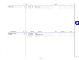 61
01.05.01
No. de No. Rdo.
Articulo de servicio THLL No. de pieza Descripción No. de serie Nota
Nº CBX250
1 12100-KPF-900 Cilindro .................................................................................... 1 .................. .................. ..............................
2 12191-KPF-900 Empaquetadura, Cilindro ........................................................ 1 .................. .................. ..............................
3 90032-KPF-900 Prisionero, 10 x 143................................................................. 4 .................. .................. ..............................
4 94301-12200 Espiga, 12 x 20........................................................................ 2 .................. .................. ..............................
Empaquetadura Cilindro......................................*3,5
Ens Cilindro..........................................................*3,7
Ref. No. Reqd.
Service item F.R.T. Part. No. Description Serial No. Note
Nº CBX250
1 12100-KPF-900 Cylinder Comp. ....................................................................... 1 .................. .................. ..............................
2 12191-KPF-900 Gasket, Cylinder...................................................................... 1 .................. .................. ..............................
3 90032-KPF-900 Bolt, Stud, 10 x 143 ................................................................. 4 .................. .................. ..............................
4 94301-12200 Pin, Dowel, 12 x 20.................................................................. 2 .................. .................. ..............................
Gasket, Cylinder...................................................*3.5
Cylinder Comp. ....................................................*3.7
2
 
