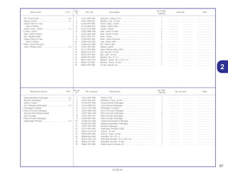 67
01.05.01
No. de No. Rdo.
Articulo de servicio THLL No. de pieza Descripción No. de serie Nota
Nº CBX250
1 14312-KPF-900 Pinion (17D)............................................................................. 1 .................. .................. ..............................
2 15451-KR3-601 Arandela, Trava, 16 mm .......................................................... 1 .................. .................. ..............................
3 22100-KPF-900 Comp Exterior Embrague........................................................ 1 .................. .................. ..............................
4 22116-KR0-010 Guia Exterior Embrague .......................................................... 1 .................. .................. ..............................
5 22121-KCZ-000 Embrague, Centrale ................................................................ 1 .................. .................. ..............................
6 22201-MAE-000 Disco Fricción Embrague........................................................ 2 .................. .................. ..............................
7 22201-MAL-600 Disco Fricción Embrague........................................................ 4 .................. .................. ..............................
8 22321-KF0-770 Placa Presión Embrague......................................................... 5 .................. .................. ..............................
9 22350-KPF-900 Placa Presión Embrague......................................................... 1 .................. .................. ..............................
10 22366-HC4-000 Cubierta Acionador Embrague ............................................... 1 .................. .................. ..............................
11 22366-KCZ-000 Espiga Acionadora Embrague ................................................ 1 .................. .................. ..............................
12 22401-KPF-900 Resorte Embrague .................................................................. 4 .................. .................. ..............................
13 23121-KPF-900 Engranaje, Primaria (20D) ....................................................... 1 .................. .................. ..............................
14 90201-KCZ-010 Tuerca , 16 mm ....................................................................... 1 .................. .................. ..............................
15 90235-KPF-900 Tuerca, Traba, 16 mm ............................................................. 1 .................. .................. ..............................
16 90404-KK0-000 Arandela, 20 x 37 x 2 .............................................................. 1 .................. .................. ..............................
17 90431-KM1-010 Arandella Sencilla, 16.2 x 30 x 2.0 .......................................... 1 .................. .................. ..............................
18 90462-107-000 Arandella Sencilla, 16 mm....................................................... 1 .................. .................. ..............................
19 90601-KPF-900 Anillo Elastico Internal, 24 ....................................................... 1 .................. .................. ..............................
Varilla Alzadora Embrague....................................1,0
Resorte Embrague.................................................1,1
(Uma o Todas)
Ens Campana Embrague ......................................1,3
• Embrague Centrale
• Disco Fricción Embrague
(Incluye Pieza Relacionada)
(Um o Todos)
• Placa Presión Embrague
Engrenage Primaria...............................................1,4
Ref. No. Reqd.
Service item F.R.T. Part. No. Description Serial No. Note
Nº CBX250
1 14312-KPF-900 Sprocket, Timing (17T) ............................................................ 1 .................. .................. ..............................
2 15451-KR3-601 Washer, Lock, 16 mm.............................................................. 1 .................. .................. ..............................
3 22100-KPF-900 Outer Comp., Clutch ............................................................... 1 .................. .................. ..............................
4 22116-KR0-010 Guide, Clutch Outer ................................................................ 1 .................. .................. ..............................
5 22121-KCZ-000 Center, Clutch ......................................................................... 1 .................. .................. ..............................
6 22201-MAE-000 Disk, Clutch Friction ................................................................ 2 .................. .................. ..............................
7 22201-MAL-600 Disk, Clutch Friction ................................................................ 4 .................. .................. ..............................
8 22321-KF0-770 Plate, Clutch ............................................................................ 5 .................. .................. ..............................
9 22350-KPF-900 Plate, Clutch Pressure ............................................................. 1 .................. .................. ..............................
10 22366-HC4-000 Cap, Clutch Lifter .................................................................... 1 .................. .................. ..............................
11 22366-KCZ-000 Pin, Clutch Lifter ...................................................................... 1 .................. .................. ..............................
12 22401-KPF-900 Spring, Clutch.......................................................................... 4 .................. .................. ..............................
13 23121-KPF-900 Gear, Primary Drive (20T)........................................................ 1 .................. .................. ..............................
14 90201-KCZ-010 Nut, Special, 16 mm ................................................................ 1 .................. .................. ..............................
15 90235-KPF-900 Nut, Lock, 16 mm .................................................................... 1 .................. .................. ..............................
16 90404-KK0-000 Washer, 20 x 37 x 2................................................................. 1 .................. .................. ..............................
17 90431-KM1-010 Washer, Thrust, 16.2 x 30 x 2.0............................................... 1 .................. .................. ..............................
18 90462-107-000 Washer, Thrust, 16 mm ........................................................... 1 .................. .................. ..............................
19 90601-KPF-900 Circlip, Internal, 24 .................................................................. 1 .................. .................. ..............................
Pin, Clutch Lifter ....................................................1.0
Spring, Clutch........................................................1.1
(Same Time For Two
Units Or More)
Outer Comp., Clutch..............................................1.3
• Center, Clutch
Disk, Clutch Friction
(Inc. Relative Part)
(Same Time For Two
Units Or More)
• Plate, Clutch Pressure
Gear, Primary Drive ...............................................1.4
2
 