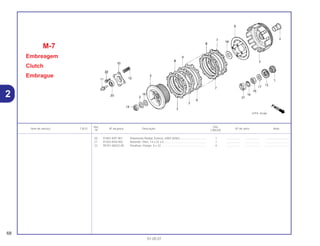Ref. Qtd.
Item de serviço T.M.O. Nº da peça Descrição Nº de série Nota
Nº CBX250
20 91007-KPF-901 Rolamento Radial, Esferas, 6903 (NSK).................................. 1 .................. .................. ..............................
21 91203-KK0-003 Retentor, Óleo, 14 x 22 x 5...................................................... 1 .................. .................. ..............................
22 95701-06022-00 Parafuso, Flange, 6 x 22.......................................................... 4 .................. .................. ..............................
M-7
Embreagem
Clutch
Embrague
68
01.05.01
2
 