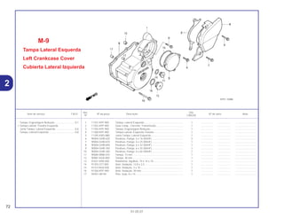 Ref. Qtd.
Item de serviço T.M.O. Nº da peça Descrição Nº de série Nota
Nº CBX250
1 11341-KPF-900 Tampa, Lateral Esquerda........................................................ 1 .................. .................. ..............................
2 11352-KPF-900 Guia Comp., Corrente, Transmissão....................................... 1 .................. .................. ..............................
3 11355-KPF-900 Tampa, Engrenagem Redução ............................................... 1 .................. .................. ..............................
4 11360-KPF-900 Tampa Lateral, Esquerda Traseira.......................................... 1 .................. .................. ..............................
5 11395-KW3-880 Junta Tampa, Lateral Esquerda .............................................. 1 .................. .................. ..............................
6 90004-GHB-630 Parafuso, Flange, 6 x 16 (NSHF)............................................. 3 .................. .................. ..............................
7 90004-GHB-670 Parafuso, Flange, 6 x 25 (NSHF)............................................. 1 .................. .................. ..............................
8 90004-GHB-690 Parafuso, Flange, 6 x 32 (NSHF)............................................. 1 .................. .................. ..............................
9 90004-GHB-700 Parafuso, Flange, 6 x 35 (NSHF)............................................. 1 .................. .................. ..............................
10 90004-GHB-760 Parafuso, Flange, 6 x 65 (NSHF)............................................. 7 .................. .................. ..............................
11 90084-MN8-010 Tampa, 14 mm ........................................................................ 1 .................. .................. ..............................
12 90087-KGA-850 Tampa, 30 mm ........................................................................ 1 .................. .................. ..............................
13 91021-KR0-000 Rolamento, Agulhas, 10 x 14 x 10........................................... 1 .................. .................. ..............................
14 91303-377-000 Anel, Vedação, 13,8 x 2,5 ....................................................... 1 .................. .................. ..............................
15 91314-MJ0-000 Anel, Vedação, 3 x 70 ............................................................. 1 .................. .................. ..............................
16 91356-KPF-900 Anel, Vedação, 30 mm ............................................................ 1 .................. .................. ..............................
17 94301-08140 Pino, Guia, 8 x 14 .................................................................... 1 .................. .................. ..............................
72
01.05.01
Tampa, Engrenagem Redução .............................0,1
• Tampa Lateral, Traseira Esquerda
Junta Tampa, Lateral Esquerda ............................0,6
Tampa, Lateral Esquerda......................................0,8
2
M-9
Tampa Lateral Esquerda
Left Crankcase Cover
Cubierta Lateral Izquierda
 
