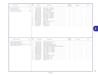 73
01.05.01
No. de No. Rdo.
Articulo de servicio THLL No. de pieza Descripción No. de serie Nota
Nº CBX250
1 11341-KPF-900 Cubierta Lateral Izquierda....................................................... 1 .................. .................. ..............................
2 11352-KPF-900 Guia Cadena Levas................................................................. 1 .................. .................. ..............................
3 11355-KPF-900 Cubierta Engranaje Reducción ............................................... 1 .................. .................. ..............................
4 11360-KPF-900 Cubierta Lateral Trasera Izquierda. ........................................ 1 .................. .................. ..............................
5 11395-KW3-880 Empaquetadura Cubierta Lateral Trasera Izquierda .............. 1 .................. .................. ..............................
6 90004-GHB-630 Perno, Flange, 6 x 16 (NSHF).................................................. 3 .................. .................. ..............................
7 90004-GHB-670 Perno, Flange, 6 x 25 (NSHF).................................................. 1 .................. .................. ..............................
8 90004-GHB-690 Perno, Flange, 6 x 32 (NSHF).................................................. 1 .................. .................. ..............................
9 90004-GHB-700 Perno, Flange, 6 x 35 (NSHF).................................................. 1 .................. .................. ..............................
10 90004-GHB-760 Perno, Flange, 6 x 65 (NSHF).................................................. 7 .................. .................. ..............................
11 90084-MN8-010 Tapa, 14 mm ........................................................................... 1 .................. .................. ..............................
12 90087-KGA-850 Tapa, 30 mm ........................................................................... 1 .................. .................. ..............................
13 91021-KR0-000 Cojinete, Agujas, 10 x 14 x 10................................................. 1 .................. .................. ..............................
14 91303-377-000 Sello de Aceite, 13.8 x 2.5....................................................... 1 .................. .................. ..............................
15 91314-MJ0-000 Sello de Aceite, 3 x 70............................................................. 1 .................. .................. ..............................
16 91356-KPF-900 Sello de Aceite, 30 mm ........................................................... 1 .................. .................. ..............................
17 94301-08140 Espiga, 8 x 14.......................................................................... 1 .................. .................. ..............................
Cubierta Engrenage Redución..............................0,1
• Cubierta Trasera Esquerda
Empaquetadura Cubierta Izquierda Del Cárter ....0,6
Cubierta Izquierda Del Cárter ...............................0,8
Ref. No. Reqd.
Service item F.R.T. Part. No. Description Serial No. Note
Nº CBX250
1 11341-KPF-900 Cover Comp., L. Crankcase.................................................... 1 .................. .................. ..............................
2 11352-KPF-900 Guide Comp., Drive Chain ...................................................... 1 .................. .................. ..............................
3 11355-KPF-900 Cover, Reduction Gear............................................................ 1 .................. .................. ..............................
4 11360-KPF-900 Cover Comp., L. RR. ............................................................... 1 .................. .................. ..............................
5 11395-KW3-880 Gasket, L. Crankcase Cover ................................................... 1 .................. .................. ..............................
6 90004-GHB-630 Bolt, Flange, 6 x 16 (NSHF)..................................................... 3 .................. .................. ..............................
7 90004-GHB-670 Bolt, Flange, 6 x 25 (NSHF)..................................................... 1 .................. .................. ..............................
8 90004-GHB-690 Bolt, Flange, 6 x 32 (NSHF)..................................................... 1 .................. .................. ..............................
9 90004-GHB-700 Bolt, Flange, 6 x 35 (NSHF)..................................................... 1 .................. .................. ..............................
10 90004-GHB-760 Bolt, Flange, 6 x 65 (NSHF)..................................................... 7 .................. .................. ..............................
11 90084-MN8-010 Cap, 14 mm ............................................................................ 1 .................. .................. ..............................
12 90087-KGA-850 Cap, 30 mm ............................................................................ 1 .................. .................. ..............................
13 91021-KR0-000 Bearing, Needle, 10 x 14 x 10................................................. 1 .................. .................. ..............................
14 91303-377-000 O-Ring, 13.8 x 2.5 ................................................................... 1 .................. .................. ..............................
15 91314-MJ0-000 O-Ring, 3 x 70 ......................................................................... 1 .................. .................. ..............................
16 91356-KPF-900 O-Ring, 30 mm ........................................................................ 1 .................. .................. ..............................
17 94301-08140 Pin, Dowel, 8 x 14.................................................................... 1 .................. .................. ..............................
Cover, Reduction Gear..........................................0.1
• Cover Comp., L. RR.
Gasket, L. Crankcase Cover .................................0.6
Cover Comp., L. Crankcase..................................0.8
2
 