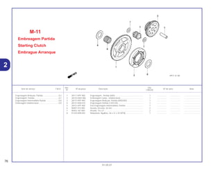 Ref. Qtd.
Item de serviço T.M.O. Nº da peça Descrição Nº de série Nota
Nº CBX250
1 28111-KPF-900 Engrenagem , Partida (60D) ................................................... 1 .................. .................. ..............................
2 28125-KW3-006 Embreagem Comp., Unidirecional.......................................... 1 .................. .................. ..............................
3 28131-KPF-900 Engrenagem Redução, Partida (69D/20D) ............................. 1 .................. .................. ..............................
4 28141-KR0-010 Engrenagem Partida (12D/12D).............................................. 1 .................. .................. ..............................
5 28151-KPF-900 Eixo Engrenagem Intermediária, Partida ................................ 1 .................. .................. ..............................
6 90407-415-000 Arruela, Encosto, 26 mm ......................................................... 2 .................. .................. ..............................
7 90452-187-000 Arruela, 10 x 21 ....................................................................... 2 .................. .................. ..............................
8 91102-KR0-003 Rolamento, Agulhas, 26 x 31 x 24 (NTN) ................................ 1 .................. .................. ..............................
M-11
Embreagem Partida
Starting Clutch
Embrague Arranque
76
01.05.01
Engrenagem Redução, Partida.............................0,2
Engrenagem, Partida.............................................0,7
Engrenagem Intermediária Partida .......................0,8
Embreagem Unidirecional.....................................0,9
2
 