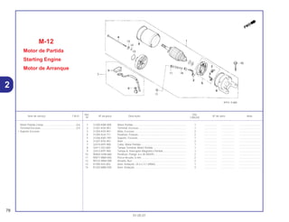 Ref. Qtd.
Item de serviço T.M.O. Nº da peça Descrição Nº de série Nota
Nº CBX250
1 31200-KBR-008 Motor Partida ........................................................................... 1 .................. .................. ..............................
2 31201-KS5-901 Terminal, Escovas ................................................................... 1 .................. .................. ..............................
3 31204-KS5-901 Mola, Escovas ......................................................................... 2 .................. .................. ..............................
4 31205-KL8-711 Parafuso, Fixação.................................................................... 2 .................. .................. ..............................
5 31206-KW1-901 Suporte, Escovas .................................................................... 1 .................. .................. ..............................
6 31207-KS5-901 Anel ......................................................................................... 2 .................. .................. ..............................
7 32410-KPF-900 Cabo, Motor Partida ................................................................ 1 .................. .................. ..............................
8 32411-253-000 Tampa Terminal, Motor Partida ............................................... 1 .................. .................. ..............................
9 32413-KPF-900 Tampa A, Interruptor Magnético Partida................................. 1 .................. .................. ..............................
10 90004-GHB-680 Parafuso, Flange, 6 x 28 (NSHF)............................................. 2 .................. .................. ..............................
11 90071-MB0-000 Porca-Arruela, 6 mm ............................................................... 2 .................. .................. ..............................
12 90122-MN4-008 Arruela, Aço............................................................................. 2 .................. .................. ..............................
13 91309-425-003 Anel, Vedação, 24,4 x 3,1 (ARAI)............................................ 1 .................. .................. ..............................
14 91320-MB0-000 Anel, Vedação ......................................................................... 3 .................. .................. ..............................
M-12
Motor de Partida
Starting Engine
Motor de Arranque
78
01.05.01
Motor Partida Comp ..............................................0,6
Terminal Escovas ..................................................0,9
• Suporte Escovas
2
 