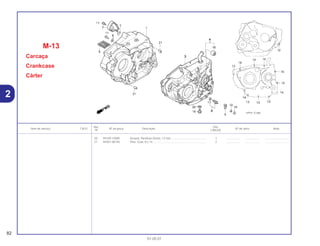 Ref. Qtd.
Item de serviço T.M.O. Nº da peça Descrição Nº de série Nota
Nº CBX250
20 94109-12000 Arruela, Parafuso Dreno, 12 mm ............................................. 1 .................. .................. ..............................
21 94301-08140 Pino, Guia, 8 x 14 .................................................................... 2 .................. .................. ..............................
M-13
Carcaça
Crankcase
Cárter
82
01.05.01
2
 