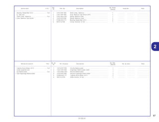 87
01.05.01
No. de No. Rdo.
Articulo de servicio THLL No. de pieza Descripción No. de serie Nota
Nº CBX250
1 13410-KPF-900 Ens Eje Balanceador ............................................................... 1 .................. .................. ..............................
2 13421-KPF-900 Engranaje, Balanceador (34D)................................................ 1 .................. .................. ..............................
3 13423-MG2-003 Resorte Balanceador............................................................... 1 .................. .................. ..............................
4 14333-KF0-000 Resorte Engranaje balanceador ............................................. 2 .................. .................. ..............................
5 91006-KK0-771 Cojinete Acero Bolas, 6313..................................................... 2 .................. .................. ..............................
6 94510-32100 Anillo Exterior, 32 mm.............................................................. 1 .................. .................. ..............................
Cojinete Acero Bolas, 6313..................................*6,0
(Lado Izquierdo 6,6)
Eje Balanceador...................................................*6,6
• Sub Engrenage Balanceador
Ref. No. Reqd.
Service item F.R.T. Part. No. Description Serial No. Note
Nº CBX250
1 13410-KPF-900 Shaft Comp., Balancer ............................................................ 1 .................. .................. ..............................
2 13421-KPF-900 Gear, Balancer Sub Driven (34T) ............................................ 1 .................. .................. ..............................
3 13423-MG2-003 Spring, Balancer Disk.............................................................. 1 .................. .................. ..............................
4 14333-KF0-000 Spring, Balancer Gear............................................................. 2 .................. .................. ..............................
5 91006-KK0-771 Bearing, Radial Ball, 6313....................................................... 2 .................. .................. ..............................
6 94510-32100 Circlip, External, 32 mm .......................................................... 1 .................. .................. ..............................
Bearing, Radial Ball, 6313....................................*6.0
(L. Side 6.6)
Shaft Comp., Balancer.........................................*6.6
• Gear, Balancer Sub Driven
2
 