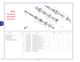 Ref. Qtd.
Item de serviço T.M.O. Nº da peça Descrição Nº de série Nota
Nº CBX250
1 23211-KPF-900 Árvore, Principal ...................................................................... 1 .................. .................. ..............................
2 23220-KPF-900 Árvore, Secundária.................................................................. 1 .................. .................. ..............................
3 23411-KPF-900 Engrenagem, Secundária (36D) ............................................. 1 .................. .................. ..............................
4 23412-KCZ-000 Bucha, 18 x 23 x 9,5................................................................ 1 .................. .................. ..............................
5 23421-KPF-900 Engrenagem, Principal 2a (17D)............................................. 1 .................. .................. ..............................
6 23431-KPF-900 Engrenagem, Secundária 2a (32D) ........................................ 1 .................. .................. ..............................
7 23432-KCZ-000 Bucha, 22 x 25 x 10................................................................. 1 .................. .................. ..............................
8 23441-KPF-900 Engrenagem, Principal 3a & 4a (21/24D) ............................... 1 .................. .................. ..............................
9 23451-KPF-900 Engrenagem, Secundária 3a (29D) ........................................ 1 .................. .................. ..............................
10 23452-KW3-000 Bucha, Entalhada 22 x 25 x 9 ................................................. 1 .................. .................. ..............................
11 23471-KPF-900 Engrenagem, Secundária 4a (26D) ........................................ 1 .................. .................. ..............................
12 23481-KPF-900 Engrenagem, Principal 5a (26D)............................................. 1 .................. .................. ..............................
13 23491-KPF-900 Engrenagem, Secundária 5a (24) ........................................... 1 .................. .................. ..............................
14 23501-KPF-900 Engrenagem, Principal 6a (27D)............................................. 1 .................. .................. ..............................
15 23505-KW3-000 Bucha , Entalhada, 23 mm ...................................................... 1 .................. .................. ..............................
16 23511-KPF-900 Engrenagem, Secundária 6a (22D) ........................................ 1 .................. .................. ..............................
17 23801-KCZ-000 Pinhão (13D)............................................................................ 1 .................. .................. ..............................
18 23804-KPF-900 Placa, Fixação ......................................................................... 1 .................. .................. ..............................
19 90084-041-000 Parafuso, Fixação.................................................................... 2 .................. .................. ..............................
M-16
Transmissão
Transmission
Transmisión
88
01.05.01
Pinhão, Comando..................................................0,2
Árvore Principal Transmissão ..............................*6,0
(Inclui Peça Relativa)
• Árvore Secundária
(Inclui Peça Relativa)
(Quando For Executado o Serviço,
na Unidade Comp. o T.M.O é 6,2)
2
 