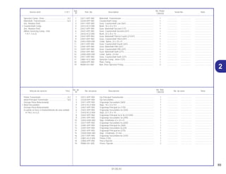 89
01.05.01
No. de No. Rdo.
Articulo de servicio THLL No. de pieza Descripción No. de serie Nota
Nº CBX250
1 23211-KPF-900 Eje Principal Transmissión ...................................................... 1 .................. .................. ..............................
2 23220-KPF-900 Eje Secundário. ....................................................................... 1 .................. .................. ..............................
3 23411-KPF-900 Engranaje Secundaria (36D)................................................... 1 .................. .................. ..............................
4 23412-KCZ-000 Buje, 18 x 23 x 9.5................................................................... 1 .................. .................. ..............................
5 23421-KPF-900 Engranaje Principal 2a (17D) .................................................. 1 .................. .................. ..............................
6 23431-KPF-900 Engrenaje Secundária 2a (32D).............................................. 1 .................. .................. ..............................
7 23432-KCZ-000 Buje, 22 x 25 x 10.................................................................... 1 .................. .................. ..............................
8 23441-KPF-900 Engranaje Principal 3a & 4a (21/24D)..................................... 1 .................. .................. ..............................
9 23451-KPF-900 Engranaje Secundária 3a (29D).............................................. 1 .................. .................. ..............................
10 23452-KW3-000 Buje, Entalhada 22 x 25 x 9..................................................... 1 .................. .................. ..............................
11 23471-KPF-900 Engranaje Secundária 4a (26D).............................................. 1 .................. .................. ..............................
12 23481-KPF-900 Engranaje Principal 5a (26D) .................................................. 1 .................. .................. ..............................
13 23491-KPF-900 Engranaje Secundária 5a (24) ................................................ 1 .................. .................. ..............................
14 23501-KPF-900 Engranaje Principal 6a (27D) .................................................. 1 .................. .................. ..............................
15 23505-KW3-000 Buje , Entalhada, 23 mm ......................................................... 1 .................. .................. ..............................
16 23511-KPF-900 Engranaje Secundária 6a (22D).............................................. 1 .................. .................. ..............................
17 23801-KCZ-000 Pinion (13D)............................................................................. 1 .................. .................. ..............................
18 23804-KPF-900 Placa Fijación .......................................................................... 1 .................. .................. ..............................
19 90084-041-000 Perno, Fijación......................................................................... 2 .................. .................. ..............................
Piniõn Transmisión.................................................0,2
Arbol Principal Transmisión .................................*6,0
(Incluye Pieza Relacionada)
• Arbol Secundaria
(Incluye Pieza Relacionada)
(Cuando se hace el mantenimiento de uma unidad ,
el THLL és 6,2)
Ref. No. Reqd.
Service item F.R.T. Part. No. Description Serial No. Note
Nº CBX250
1 23211-KPF-900 Mainshaft, Transmission.......................................................... 1 .................. .................. ..............................
2 23220-KPF-900 Countershaft Comp. ................................................................ 1 .................. .................. ..............................
3 23411-KPF-900 Gear, Countershaft Low (36T) ................................................. 1 .................. .................. ..............................
4 23412-KCZ-000 Bush, 18 x 23 x 9.5.................................................................. 1 .................. .................. ..............................
5 23421-KPF-900 Gear, Mainshaft Second (17T) ................................................ 1 .................. .................. ..............................
6 23431-KPF-900 Gear, Countershaft Second (32T) ........................................... 1 .................. .................. ..............................
7 23432-KCZ-000 Bush, 22 x 25 x 10................................................................... 1 .................. .................. ..............................
8 23441-KPF-900 Gear, Mainshaft Third & Fourth (21/24T)................................. 1 .................. .................. ..............................
9 23451-KPF-900 Gear, Countershaft Third (29T) ............................................... 1 .................. .................. ..............................
10 23452-KW3-000 Collar, Spline, 22 x 25 x 9........................................................ 1 .................. .................. ..............................
11 23471-KPF-900 Gear, Countershaft Fourth (26T) ............................................. 1 .................. .................. ..............................
12 23481-KPF-900 Gear, Mainshaft Fifth (26T)...................................................... 1 .................. .................. ..............................
13 23491-KPF-900 Gear, Countershaft Fifth (24T)................................................. 1 .................. .................. ..............................
14 23501-KPF-900 Gear, Mainshaft Sixth (27T)..................................................... 1 .................. .................. ..............................
15 23505-KW3-000 Collar, Spline, 23 mm .............................................................. 1 .................. .................. ..............................
16 23511-KPF-900 Gear, Countershaft Sixth (22T)................................................ 1 .................. .................. ..............................
17 23801-KCZ-000 Sprocket Comp., Drive (13T)................................................... 1 .................. .................. ..............................
18 23804-KPF-900 Plate, Fixing ............................................................................. 1 .................. .................. ..............................
19 90084-041-000 Bolt, Drive Sprocket Fixing ...................................................... 2 .................. .................. ..............................
Sprocket Comp., Drive ..........................................0.2
Mainshaft, Transmission.......................................*6.0
(Inc. Relative Part)
• Countershaft Comp.
(Inc. Relative Part)
(When Servicing Comp., Unit,
F.R.T. is 6.2)
2
 