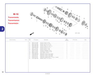 Ref. Qtd.
Item de serviço T.M.O. Nº da peça Descrição Nº de série Nota
Nº CBX250
20 90401-KCZ-000 Arruela, Encosto, 18 mm ......................................................... 1 .................. .................. ..............................
21 90401-KE7-000 Arruela, Encosto, 22,2 mm ...................................................... 1 .................. .................. ..............................
22 90402-KW3-000 Arruela, Trava, 22 x 27 x 0,8 ................................................... 1 .................. .................. ..............................
23 90403-KW3-000 Arruela, Encosto, 22 x 30 x 1,6 ............................................... 1 .................. .................. ..............................
24 90404-KW3-000 Arruela, Encosto 22 x 21 x 1 ................................................... 1 .................. .................. ..............................
25 90451-107-000 Arruela, Encosto, 15 mm ......................................................... 1 .................. .................. ..............................
26 90454-KF0-000 Arruela, Encosto, 17 mm ......................................................... 1 .................. .................. ..............................
27 90455-107-000 Arruela A, Entalhada, 20 mm .................................................. 2 .................. .................. ..............................
28 90601-437-000 Anel Elástico, Externo, 22 mm................................................. 1 .................. .................. ..............................
29 90605-200-000 Anel, Elástico, 20 mm.............................................................. 2 .................. .................. ..............................
30 91004-KW3-004 Rolamento, Esferas, 62/22 (NGK) ........................................... 1 .................. .................. ..............................
31 91004-KPF-901 Rolamento, Esferas, 6202 (NGK) ............................................ 1 .................. .................. ..............................
32 91003-KPF-901 Rolamento, Esferas, 6204 (NGK) ............................................ 1 .................. .................. ..............................
33 91005-KPF-901 Rolamento, Radial Esferas, 17 x 42 x 12 (NGK) ..................... 1 .................. .................. ..............................
34 91201-KW3-003 Retentor, Óleo, 21,5 x 36 x 8................................................... 1 .................. .................. ..............................
M-16
Transmissão
Transmission
Transmisión
90
01.05.01
2
 