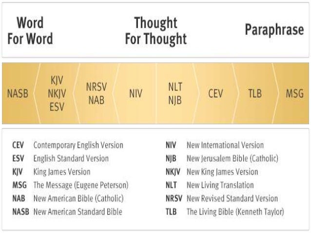 list of all english bible translations list of all english bible translations