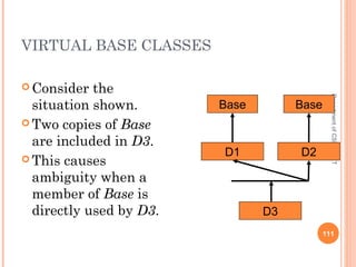 VIRTUAL BASE CLASSES
 Consider the
situation shown.
 Two copies of Base
are included in D3.
 This causes
ambiguity when a
member of Base is
directly used by D3.
111
DepartmentofCSE,BUET
Base Base
D1 D2
D3
 
