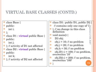 VIRTUAL BASE CLASSES (CONTD.)
DepartmentofCSE,BUET
113
 class Base {
 public:
 int i;
 };
 class D1 : virtual public Base {
 public:
 int j;
 }; // activity of D1 not affected
 class D2 : virtual public Base {
 public:
 int k;
 }; // activity of D2 not affected
 class D3 : public D1, public D2 {
 // contains only one copy of ‘i’
 }; // no change in this class
definition
 void main() {
 D3 obj;
 obj.i = 10; // no problem
 obj.j = 20; // no problem
 obj.k = 30; // no problem
 obj.D1::i = 100; // no problem,
overwrites ‘10’
 obj.D2::i = 200; // no problem,
overwrites ‘100’
 }
 