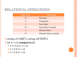 RELATIONAL OPERATIONS
 string s1(“ABC”); string s2(“XYZ”);
 int x = s1.compare(s2);
 x == 0 if s1 == s2
 x > 0 if s1 > s2
 x < 0 if s1 < s2
Operator Meaning
== Equality
!= Inequality
< Less than
<= Less than or equal
> Greater than
>= Greater than or equal
 