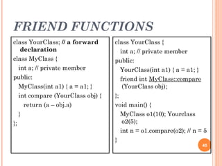 FRIEND FUNCTIONS
45
class YourClass; // a forward
declaration
class MyClass {
int a; // private member
public:
MyClass(int a1) { a = a1; }
int compare (YourClass obj) {
return (a – obj.a)
}
};
class YourClass {
int a; // private member
public:
YourClass(int a1) { a = a1; }
friend int MyClass::compare
(YourClass obj);
};
void main() {
MyClass o1(10); Yourclass
o2(5);
int n = o1.compare(o2); // n = 5
}
 