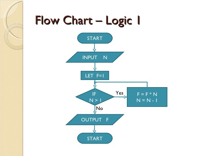 flow chart logic learn c flow chart logic learn c