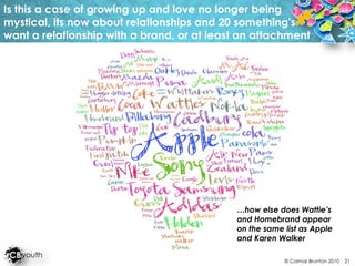 Is this a case of growing up and love no longer being mystical, its now about relationships and 20 something's want a relationship with a brand, or at least an attachment…how else does Wattie’s and Homebrand appear on the same list as Apple and Karen Walker