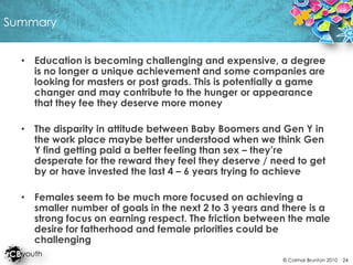 When managing Gen Y in the work place, it maybe worth considering breaking with PC rules and acknowledge that men and women are different, not so in their need for financial recognition, but in their response to encouragement