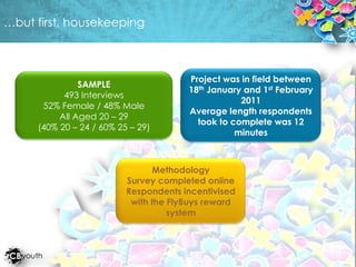 …but first, housekeepingProject was in field between 18th January and 1st February 2011Average length respondents took to complete was 12 minutesSAMPLE493 Interviews52% Female / 48% MaleAll Aged 20 – 29(40% 20 – 24 / 60% 25 – 29)MethodologySurvey completed onlineRespondents incentivised with the FlyBuys reward system