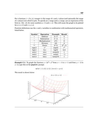 197
For a function z = f (x, y), <range> is the range of x and y values (and optionally the range
of z values) over which to plot. To specify an x range and a y range, use an expression of the
form [a : b][c : d], for some numbers a < b and c < d. This will cause the graph to be plotted
for a ≤ x ≤ b and c ≤ y ≤ d.
Function deﬁnitions use the x and y variables in combination with mathematical operators,
listed below:
Symbol Operation Example Result
+ Addition 2+3 5
− Subtraction 3−2 1
* Multiplication 2*3 6
/ Division 4/2 2
** Power 2**3 23
= 8
exp(x) ex
exp(2) e2
log(x) lnx log(2) ln2
sin(x) sinx sin(pi/2) 1
cos(x) cosx cos(pi) −1
tan(x) tanx tan(pi/4) 1
Example C.1. To graph the function z = 2x2
+ y2
from x = −1 to x = 1 and from y = −2 to
y = 2, type this at the gnuplot> prompt:
splot [-1:1][-2:2] 2*x**2 + y**2
The result is shown below:
-1
-0.5
0
0.5
1 -2
-1.5
-1
-0.5
0
0.5
1
1.5
2
0
1
2
3
4
5
6
7
2∗ x∗∗2+ y∗∗2
 